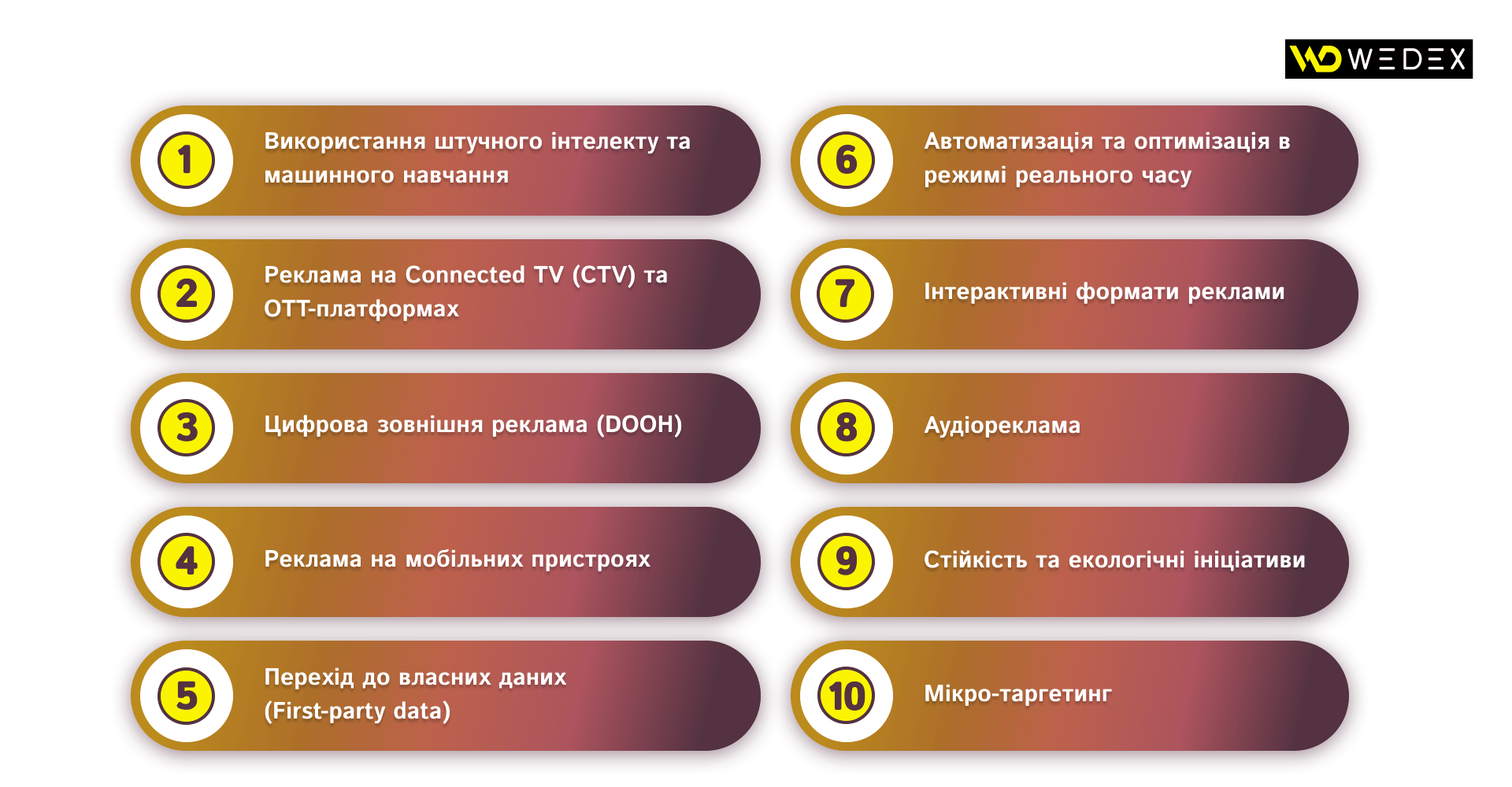 Актуальні тренди Programmatic реклами | WEDEX
