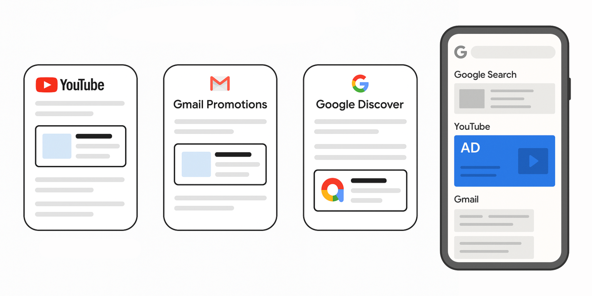 Discovery Ads | WEDEX