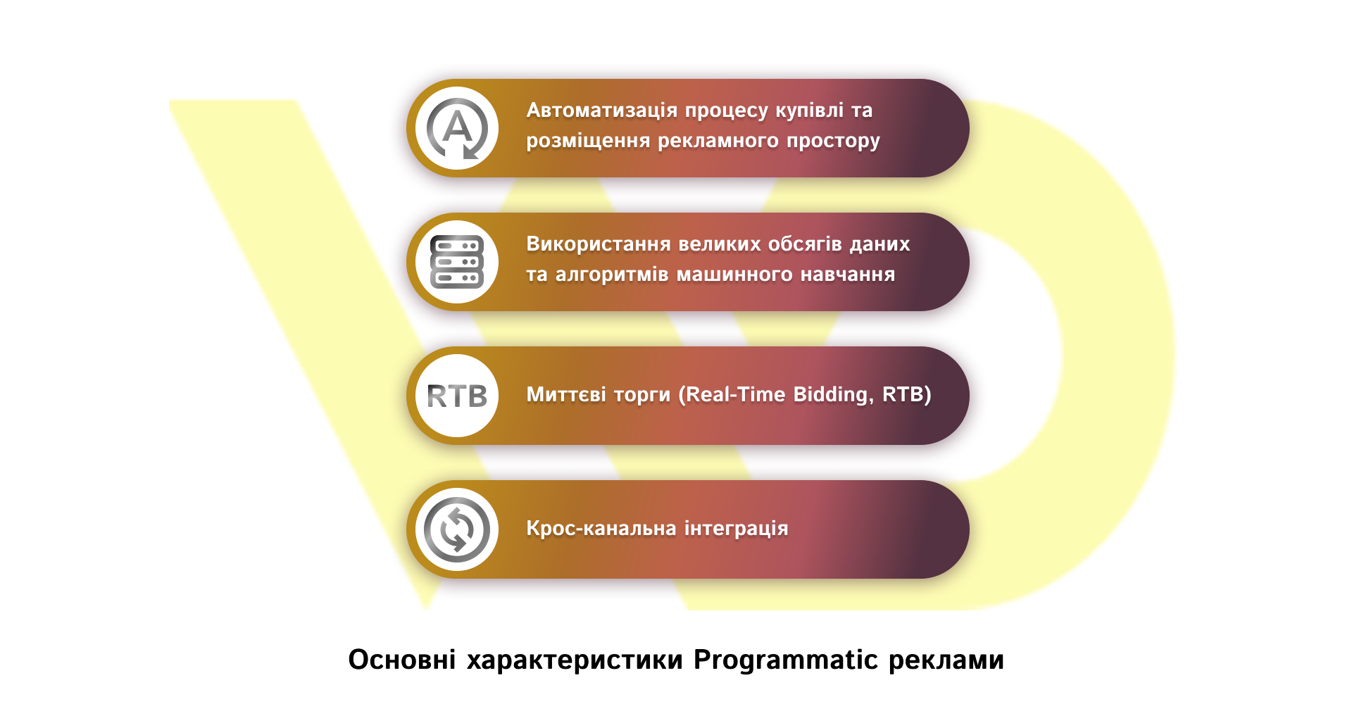 Основні характеристики Programmatic реклами2 | WEDEX