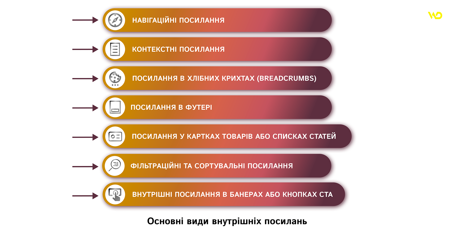 Основні види внутрішніх посилань | WEDEX