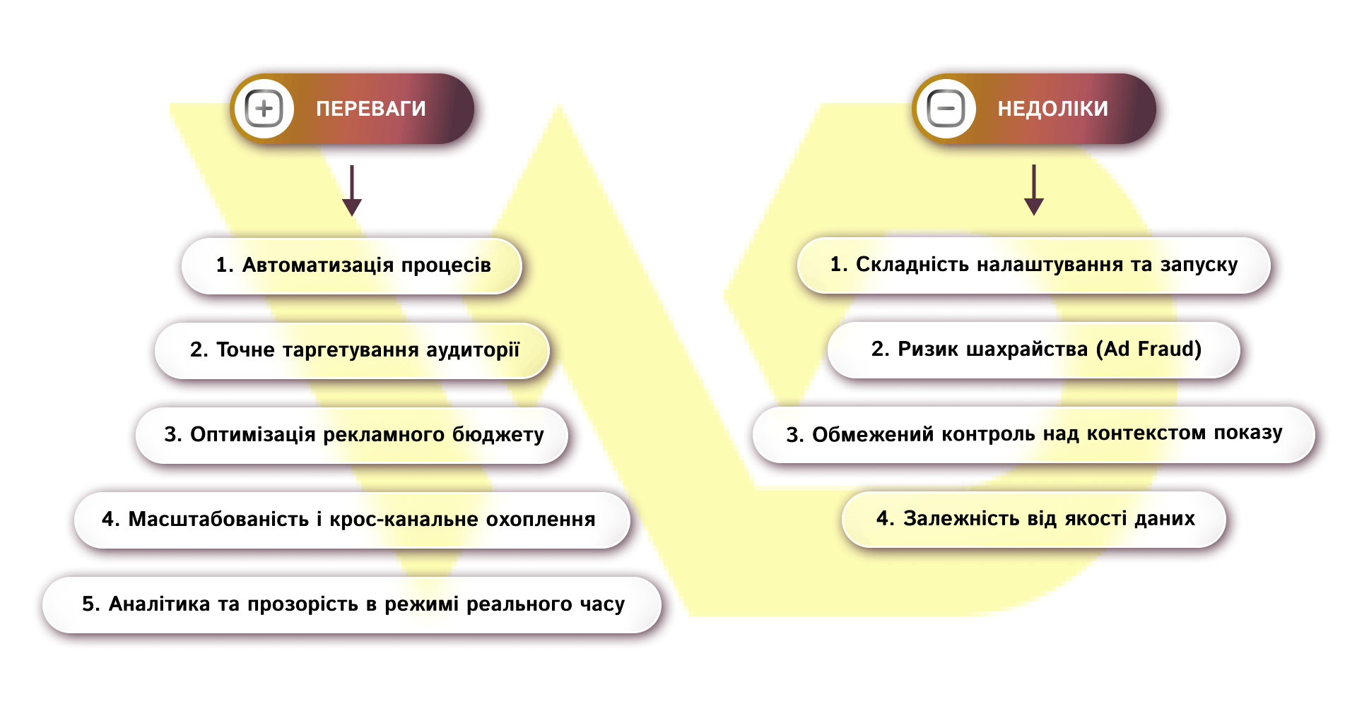 Переваги та недоліки програмної реклами | WEDEX