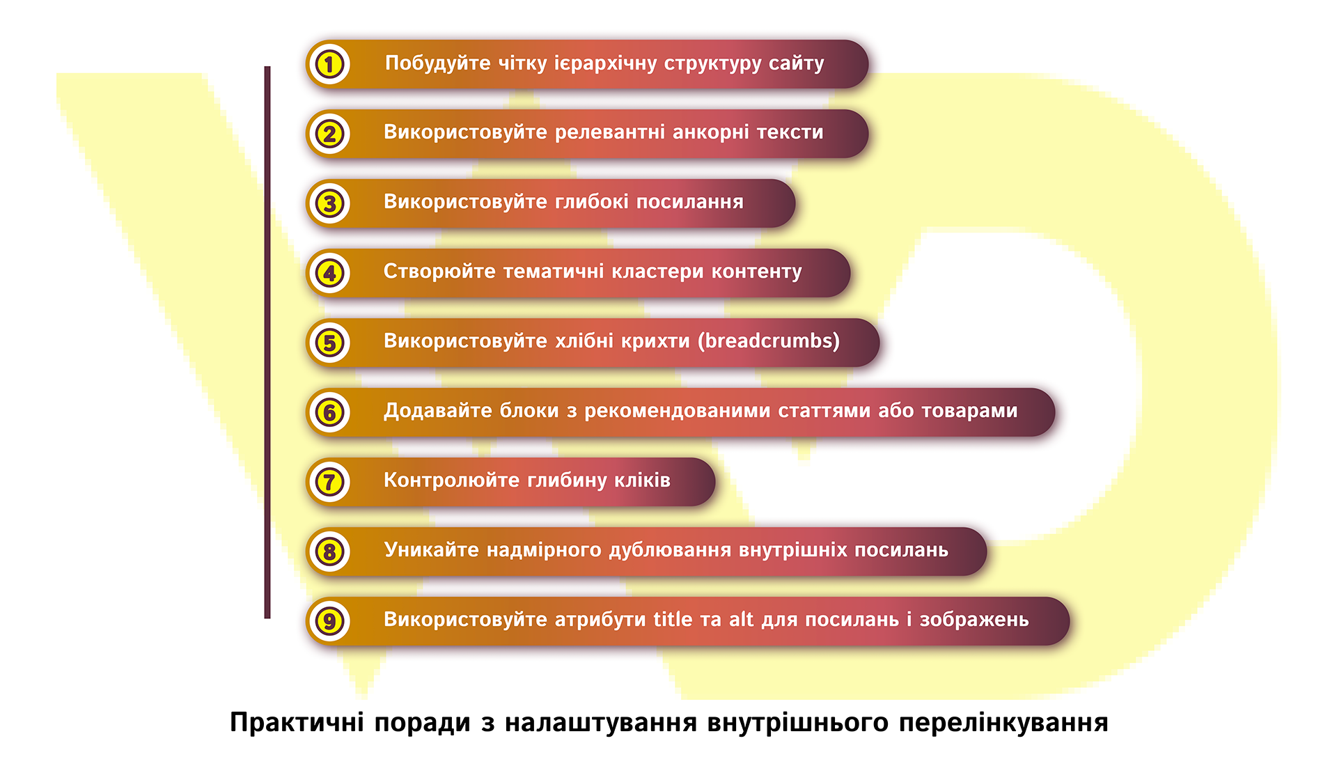Практичні поради з налаштування внутрішнього перелінкування | WEDEX