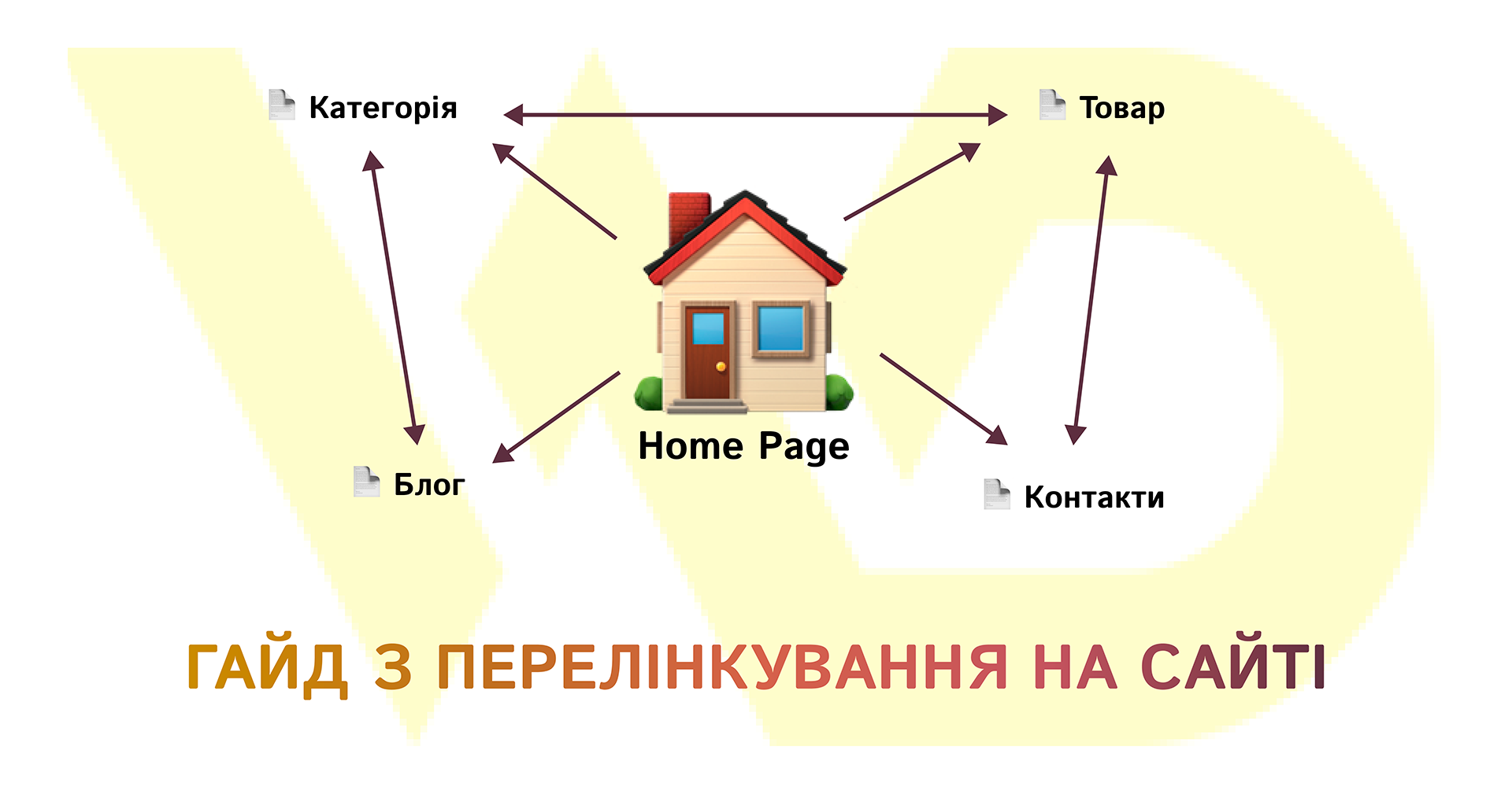 Що таке внутрішні посилання_ гайд з перелінкування на | WEDEX
