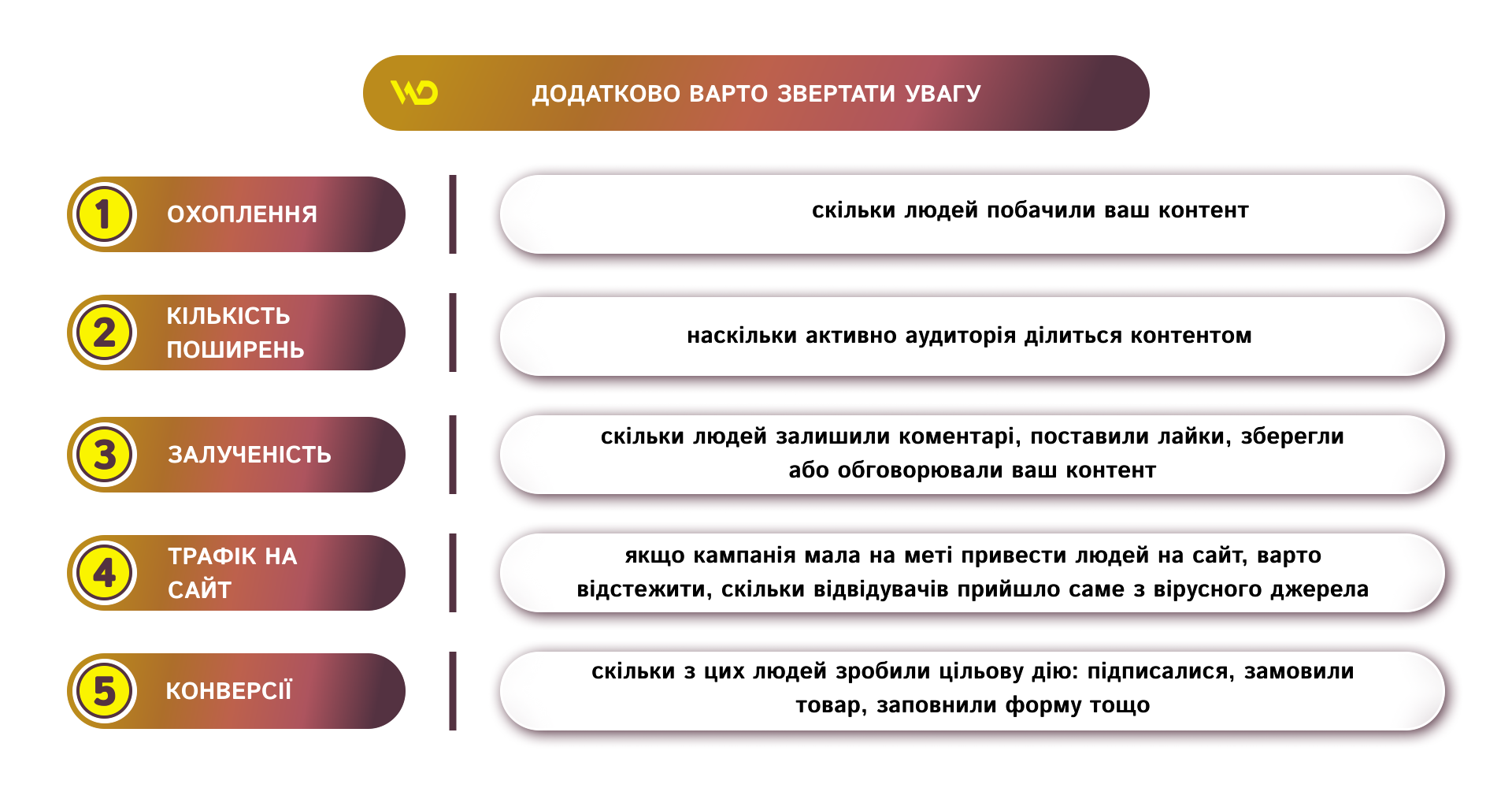 Додатково варто звертати увагу | WEDEX