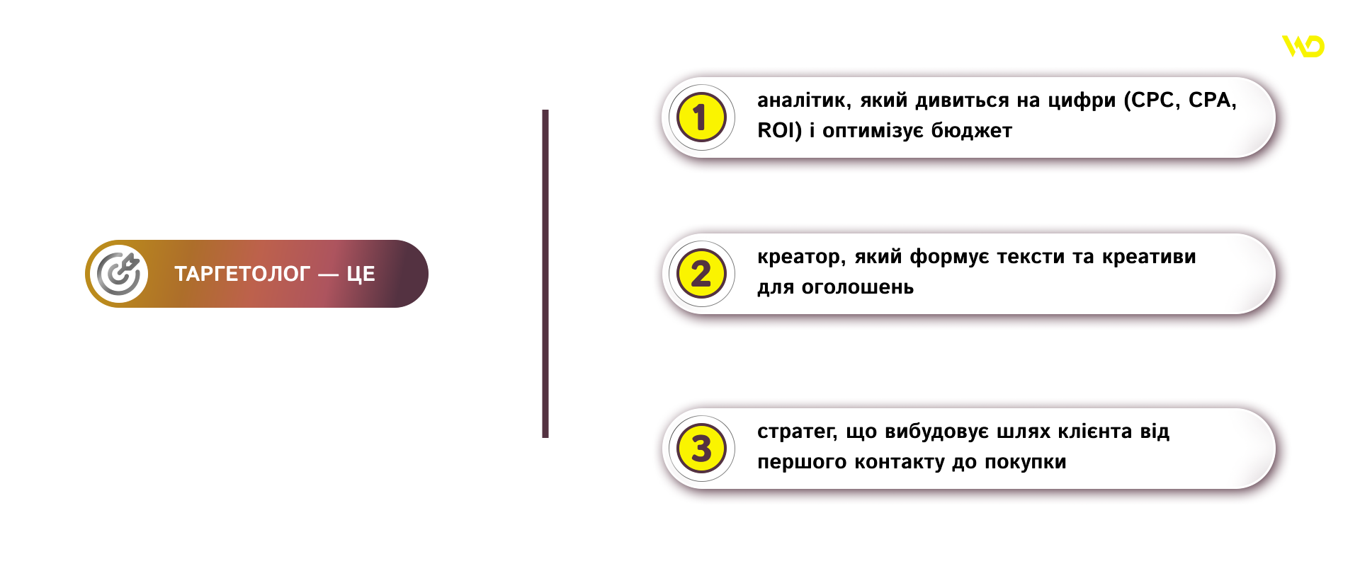 Хто такий таргетолог | WEDEX