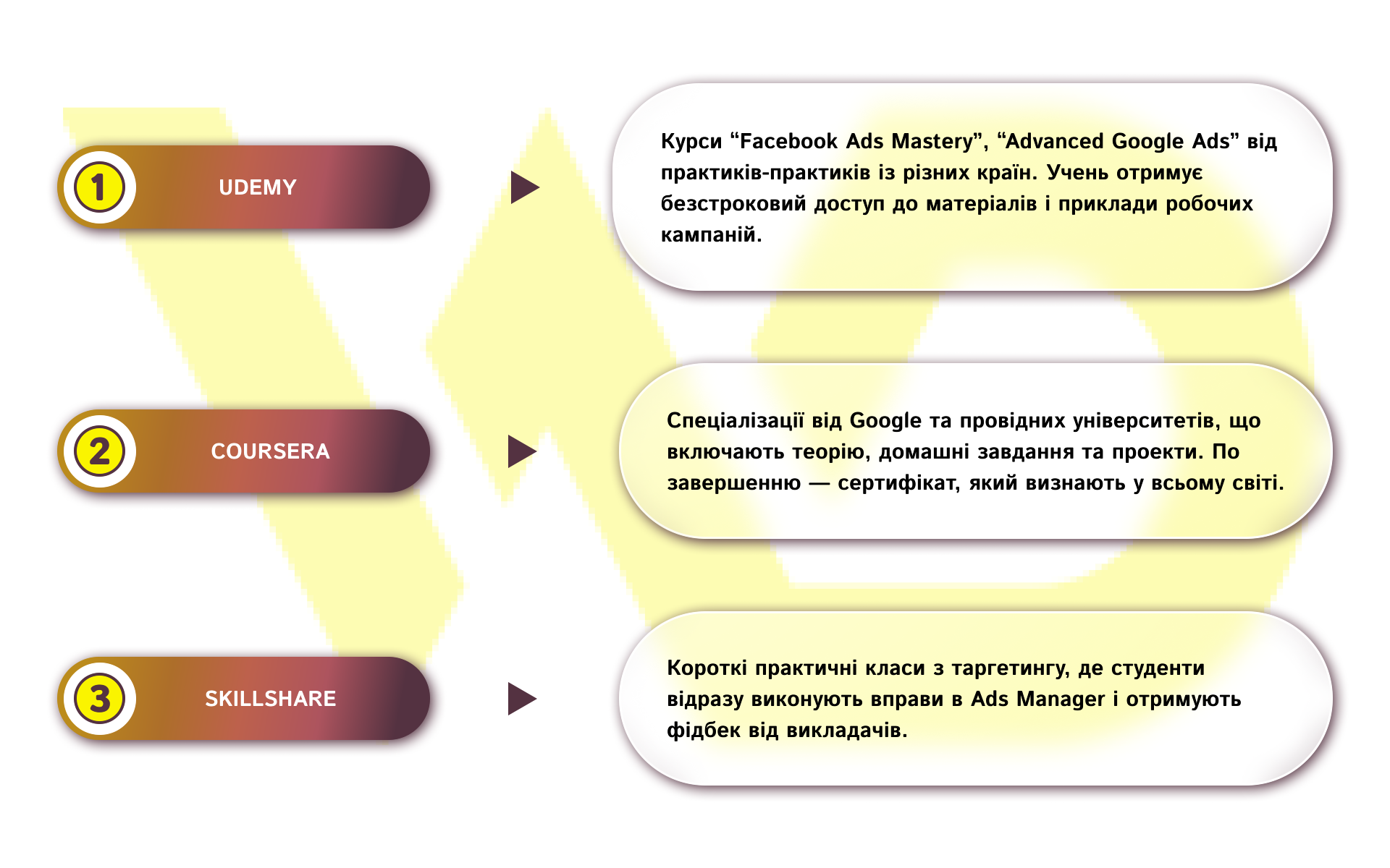 Міжнародні онлайн-платформи | WEDEX