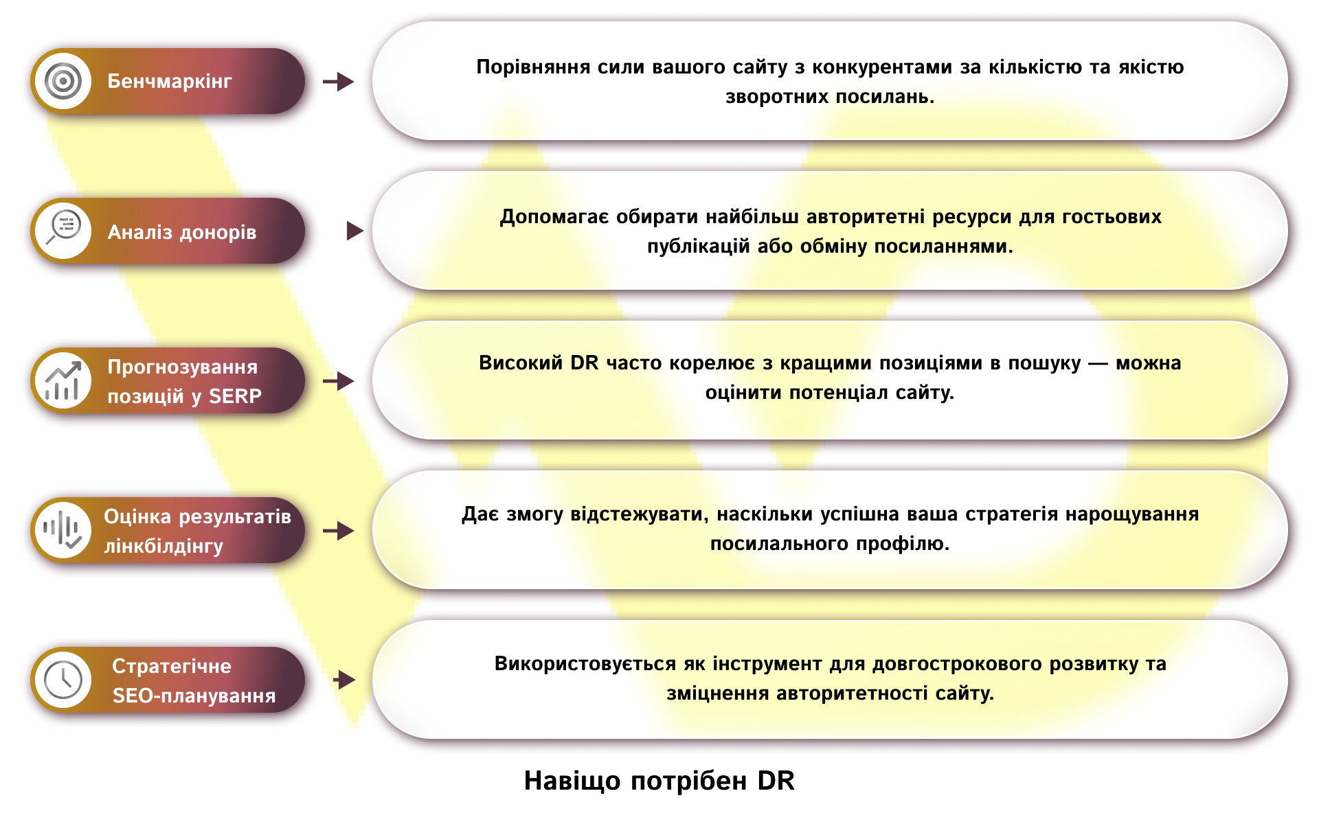 Навіщо потрібен DR | WEDEX