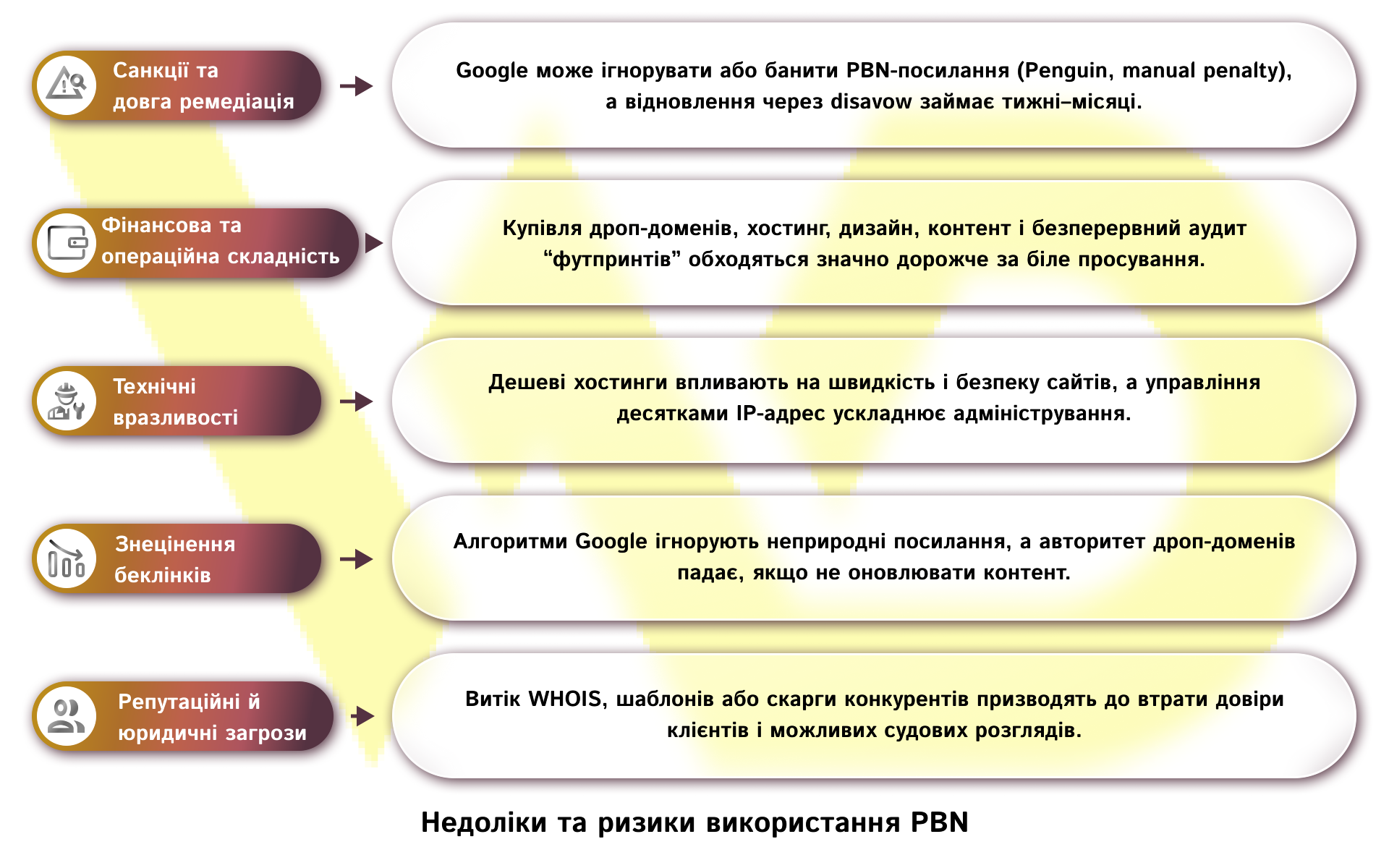 Недоліки та ризики | WEDEX
