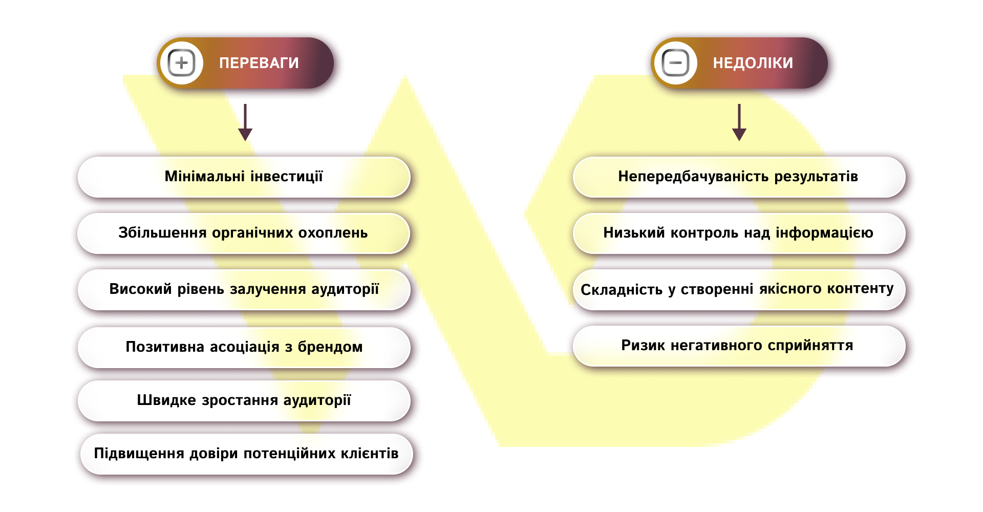 Переваги та недоліки вірусного маркетинга | WEDEX