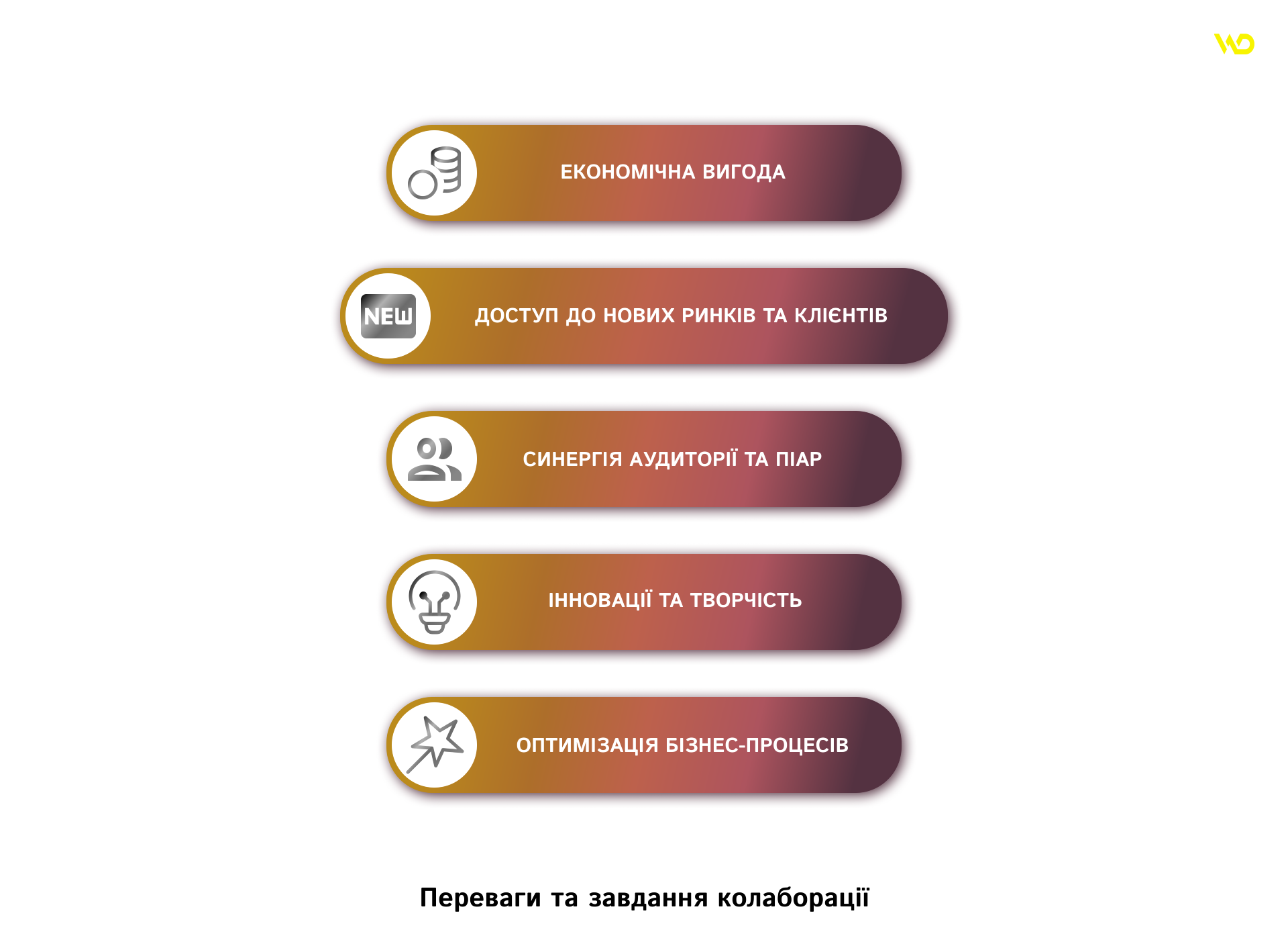 Переваги та завдання колаборації | WEDEX