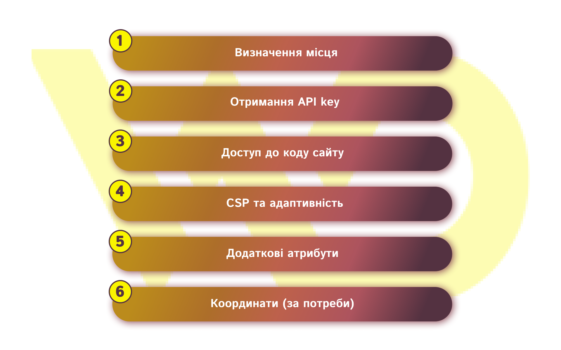 Підготовка до впровадження карти Гугл | WEDEX