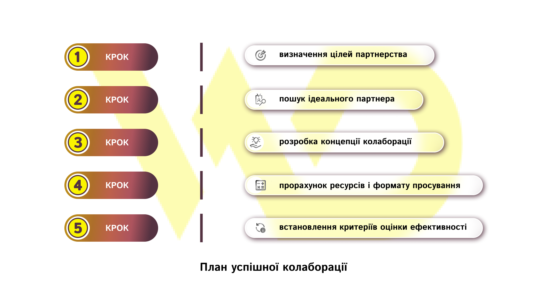 План успішної колаборації | WEDEX