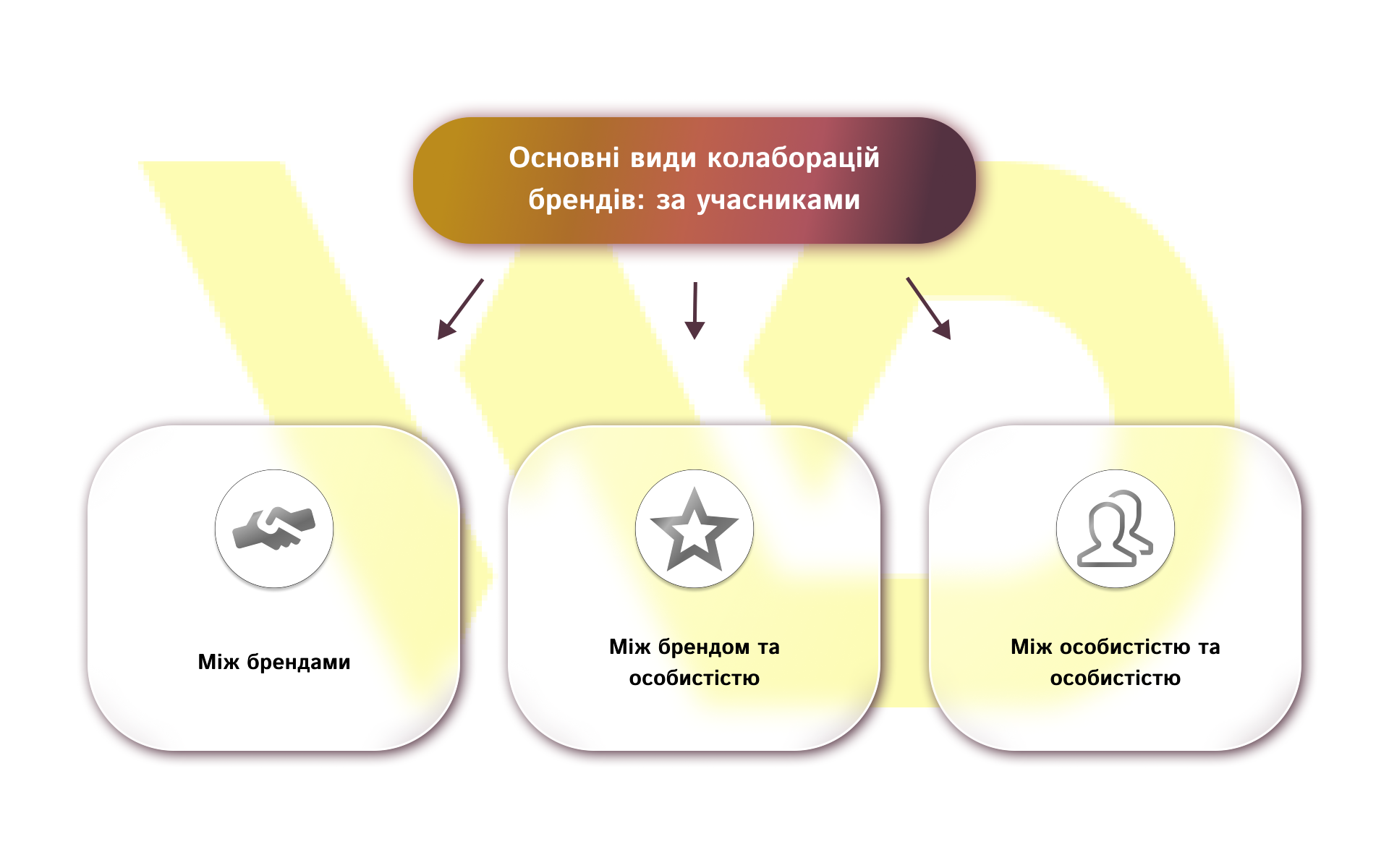 Види колаборацій брендів | WEDEX