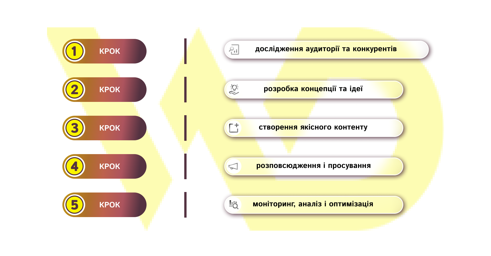 Як створити вірусну рекламу_ покроковий пла 