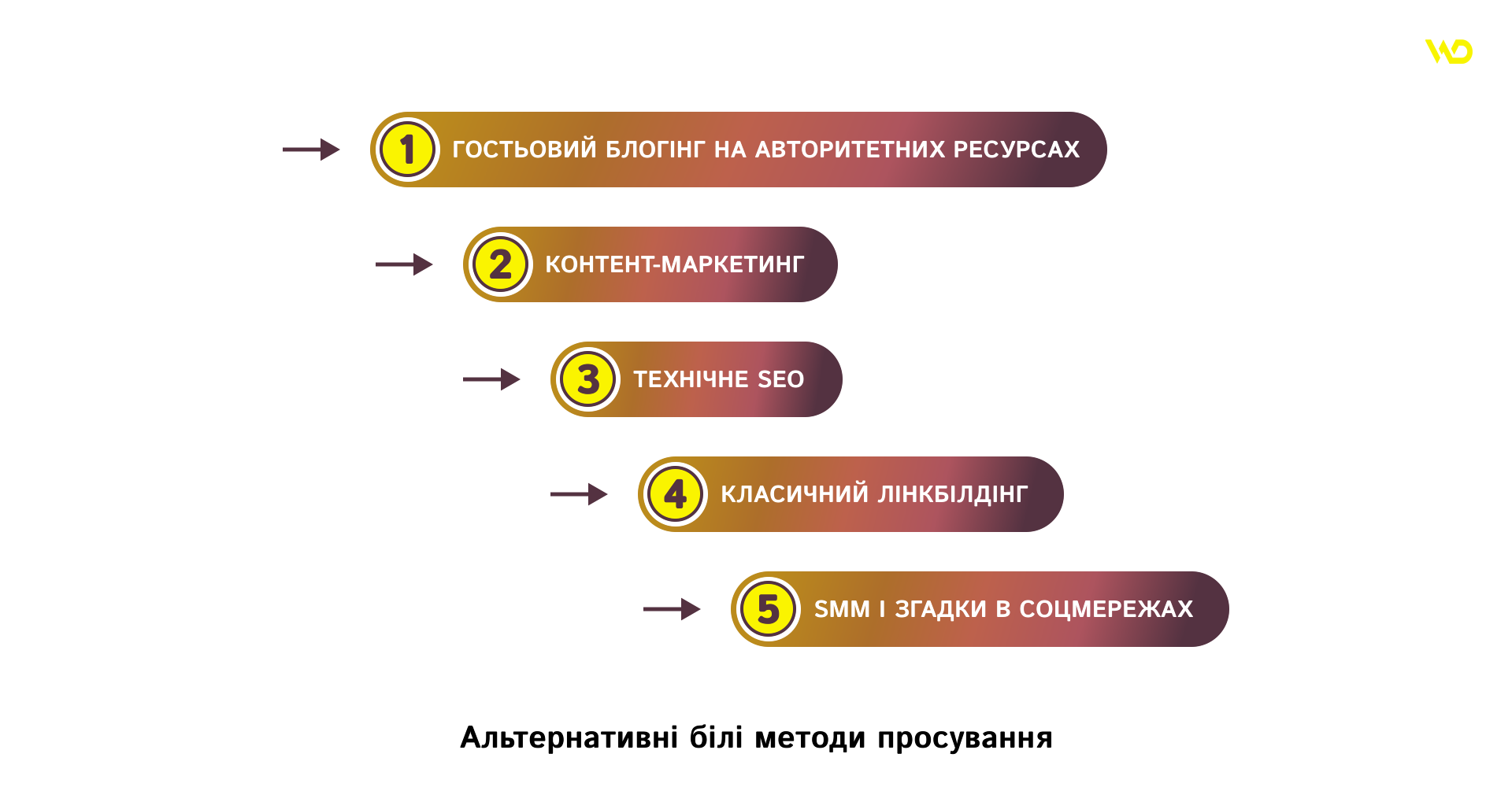 Альтернативні білі методи просування | WEDEX