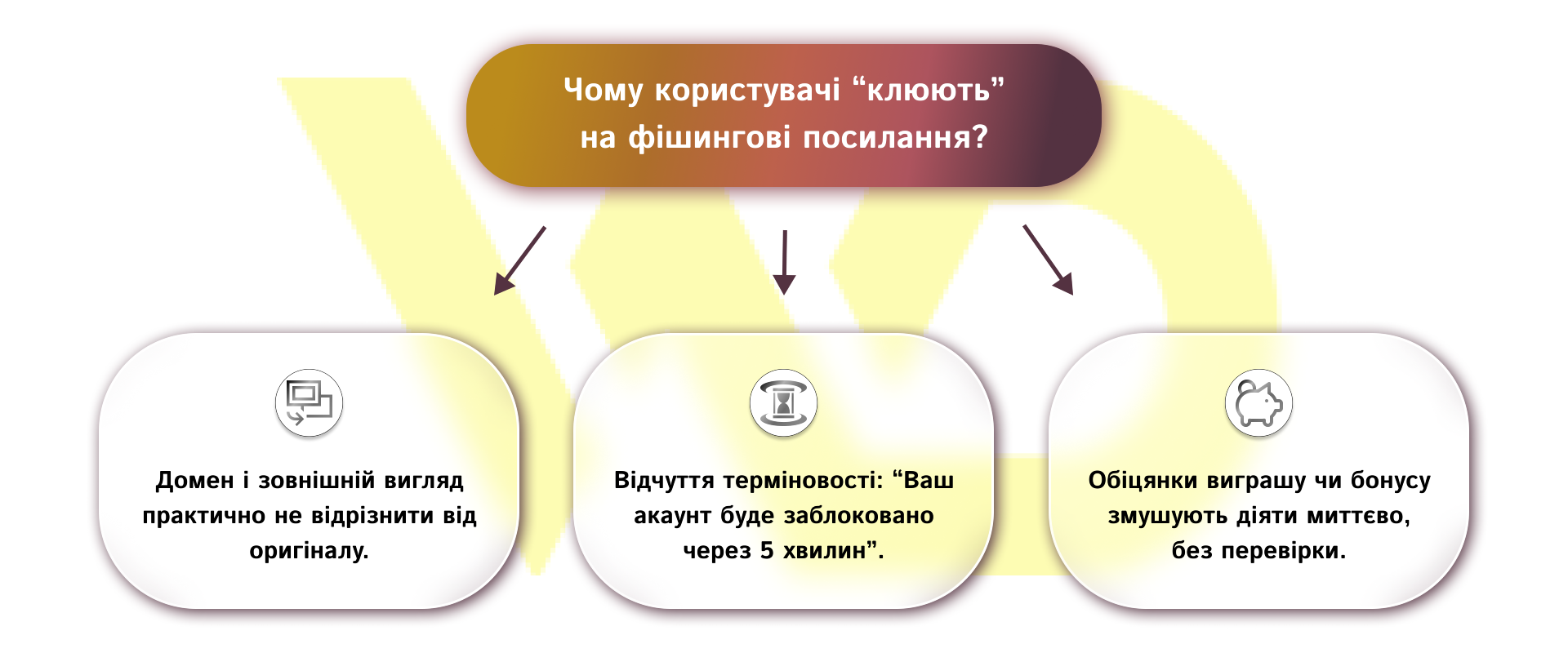 Чому користувачі “клюють” на фішингові посилання_ | WEDEX