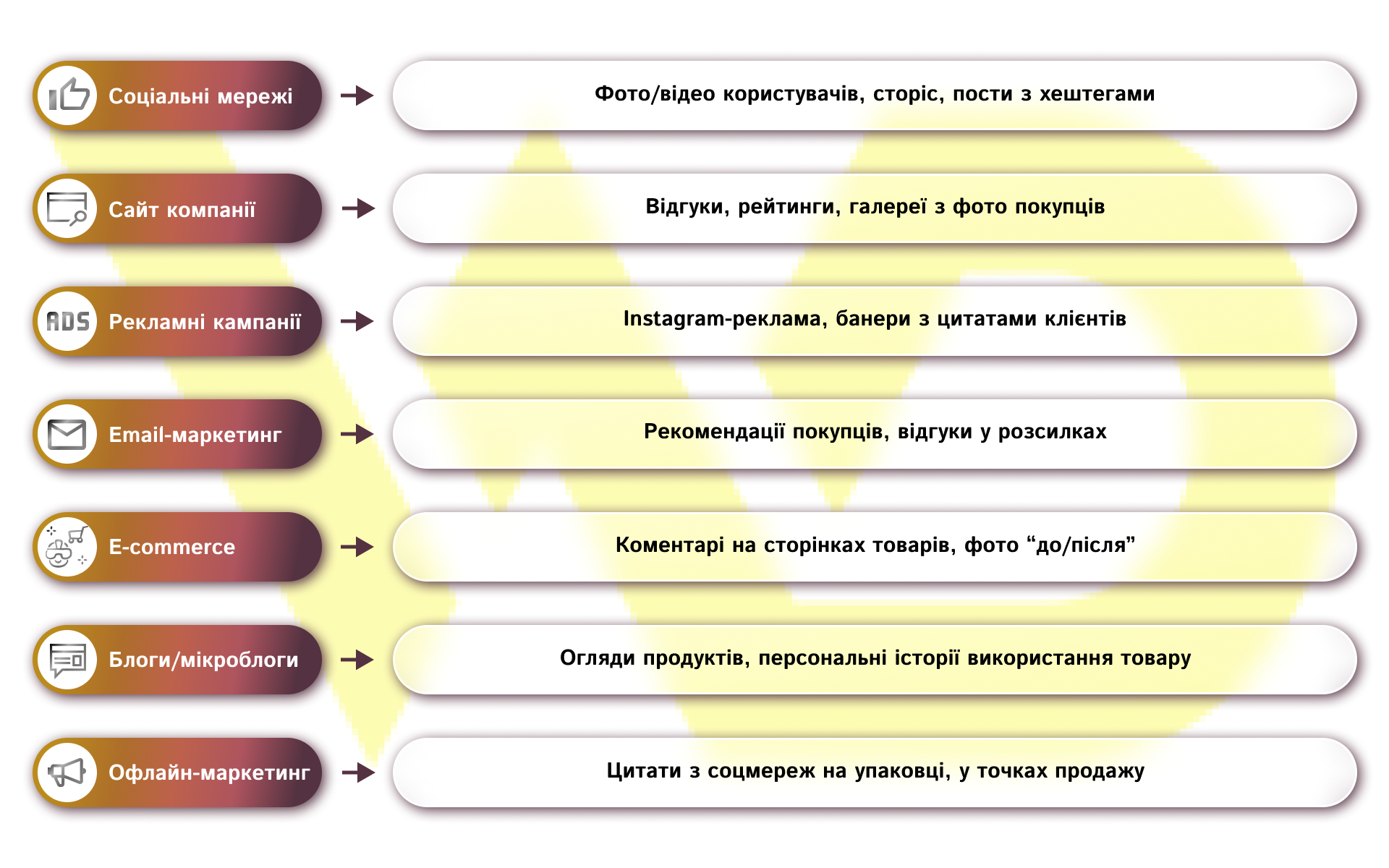 де може використовуватися UGC | WEDEX