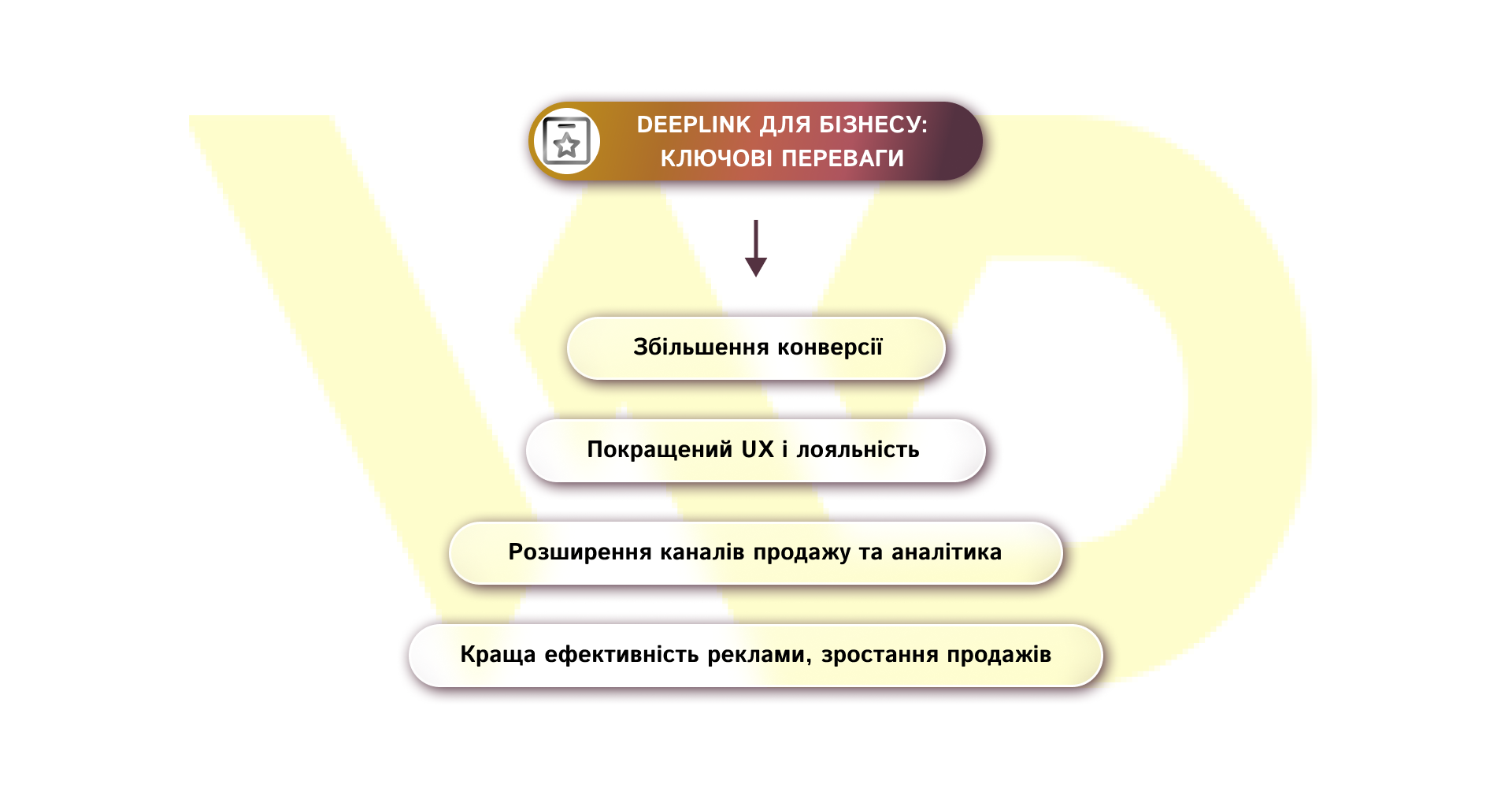 deeplink для бізнесу_ ключові переваги | WEDEX
