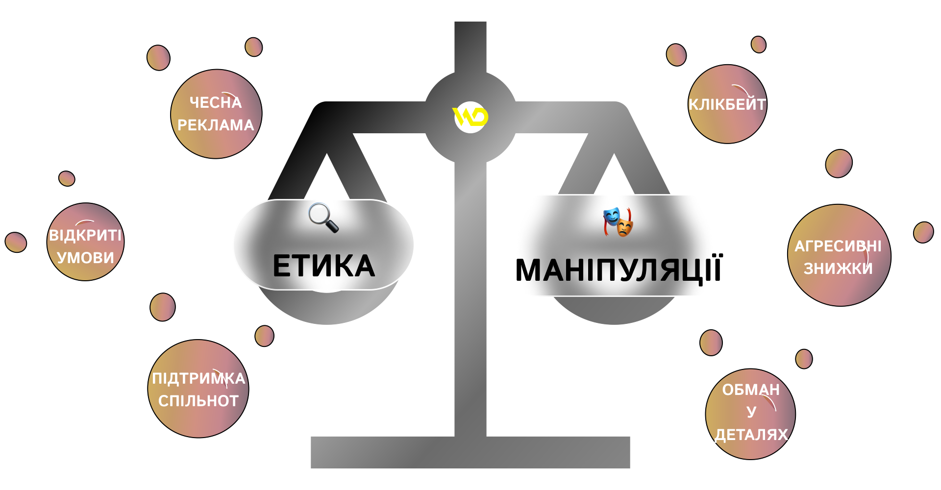 Етичний маркетинг_ як просувати бізнес без маніпуляцій | WEDEX