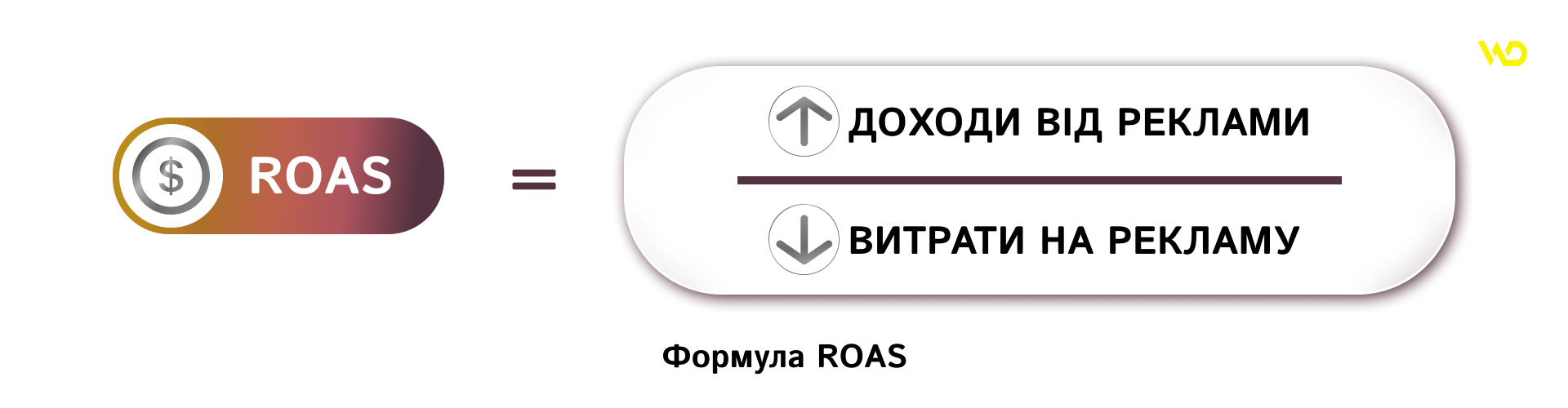 Формула ROAS | WEDEX