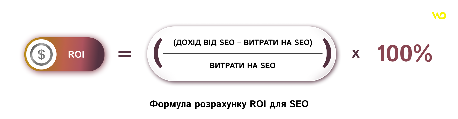 Формула розрахунку ROI для SEO | WEDEX