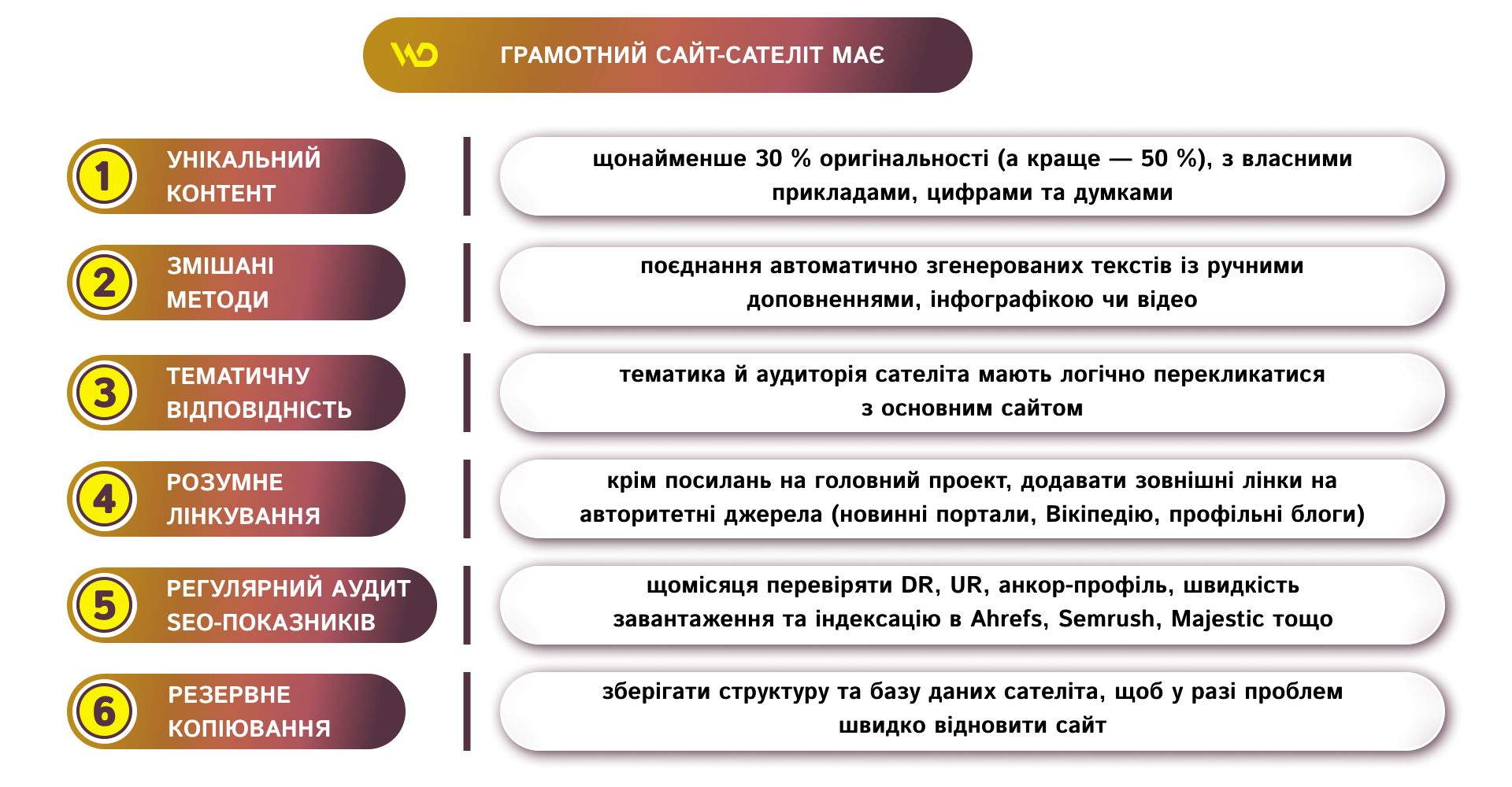 Грамотний сайт‑сателіт має | WEDEX