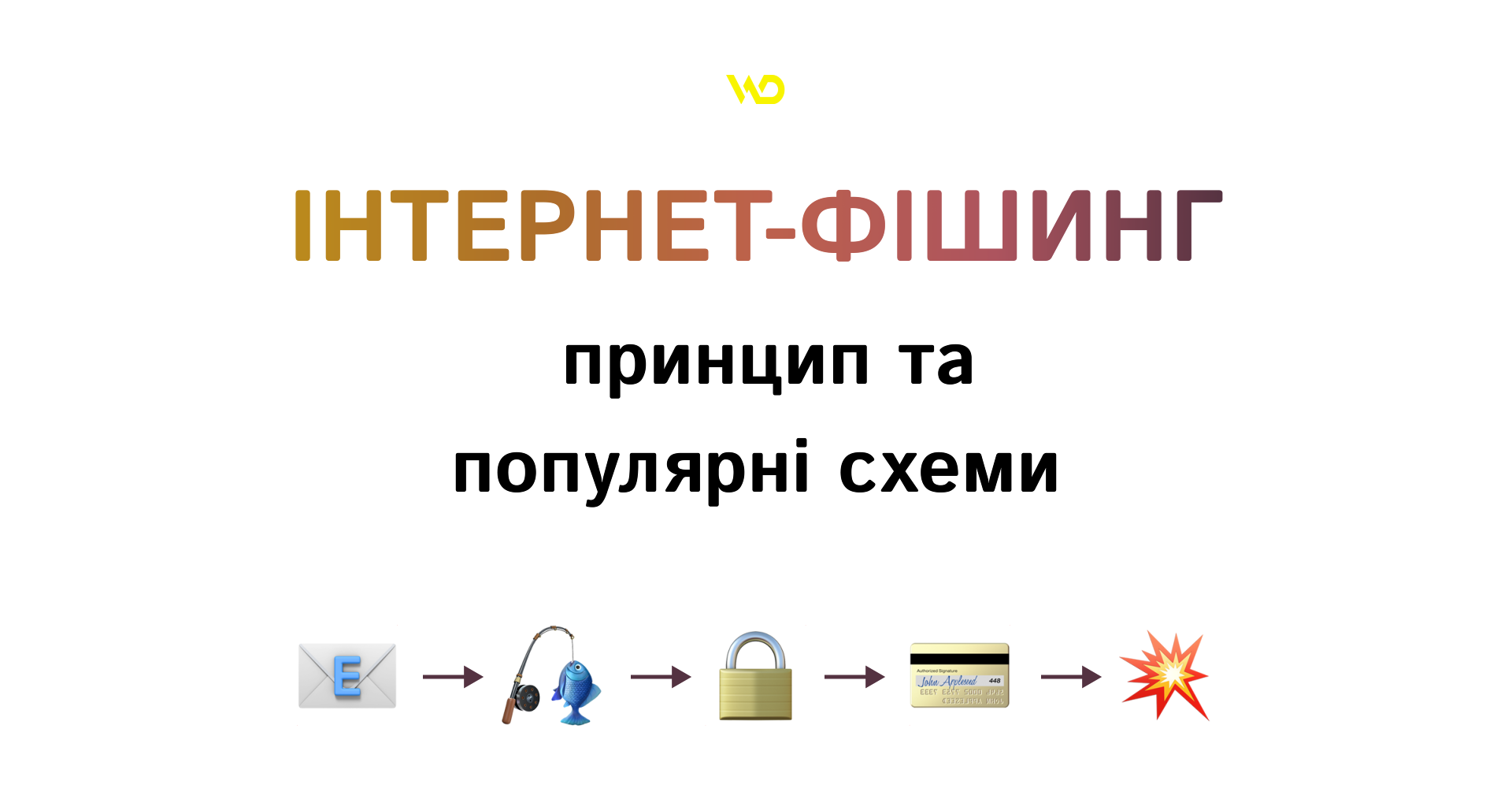 Інтернет-фішинг_ принцип та популярні схеми | WEDEX