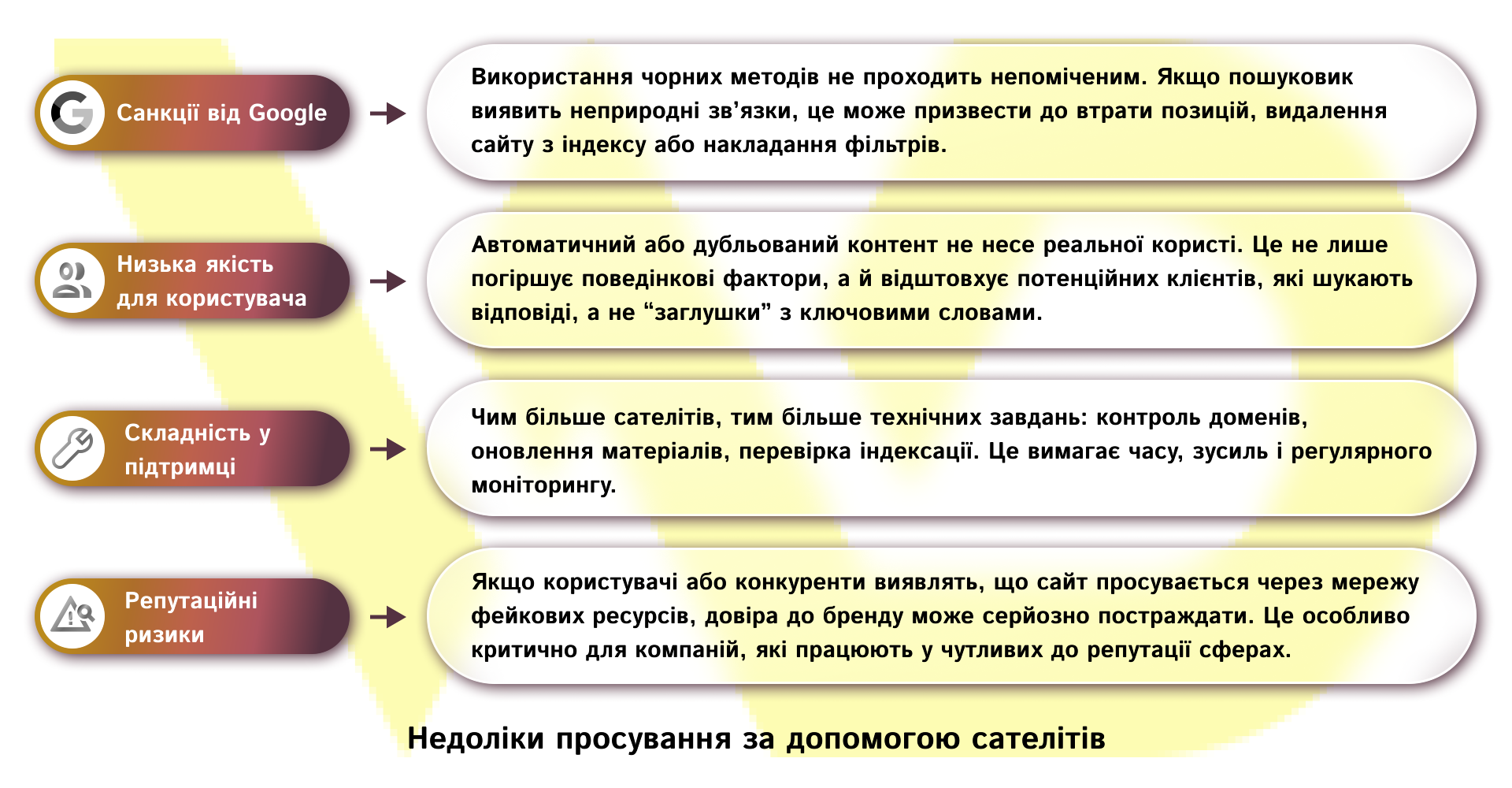 Недоліки просування за допомогою сателітів | WEDEX
