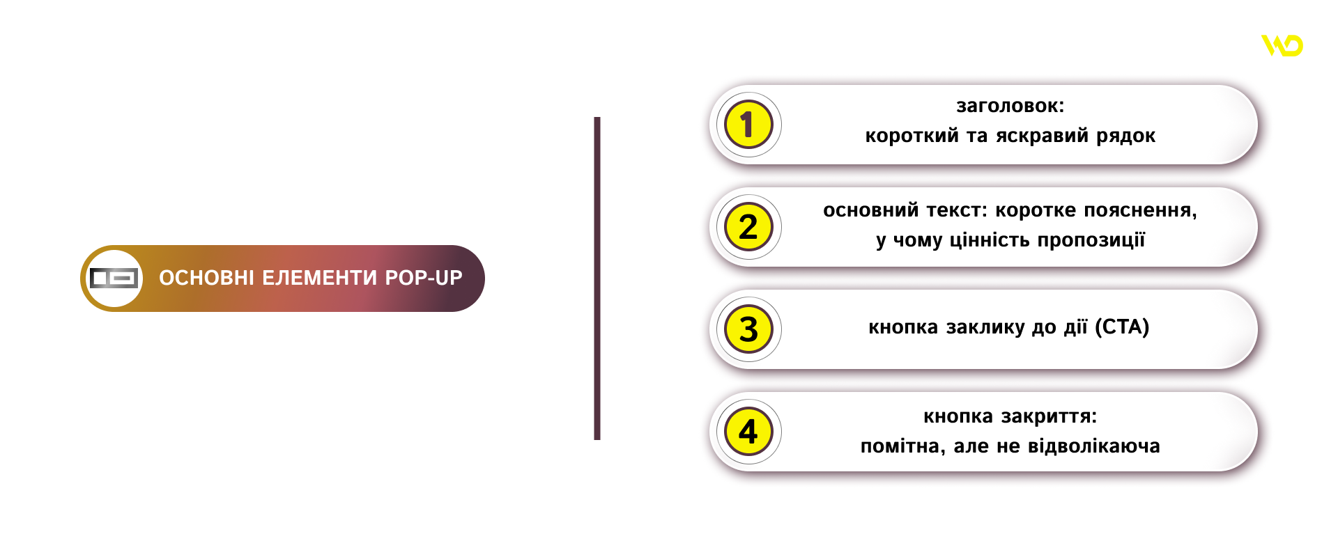Основні елементи pop-up вікон | WEDEX