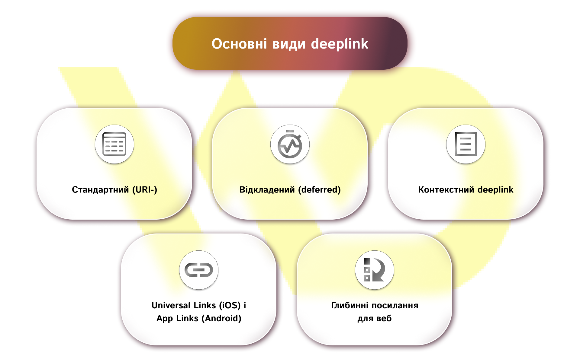 Основні види deeplink | WEDEX