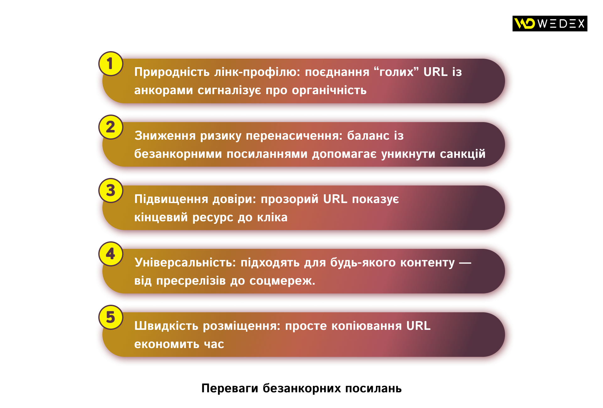 Переваги безанкорних посилань | WEDEX