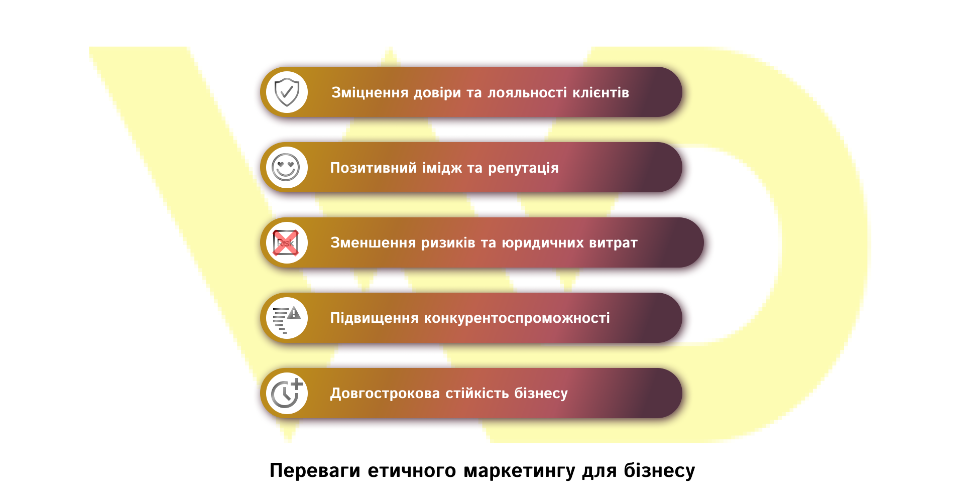 Переваги етичного маркетингу для бізнесу | WEDEX