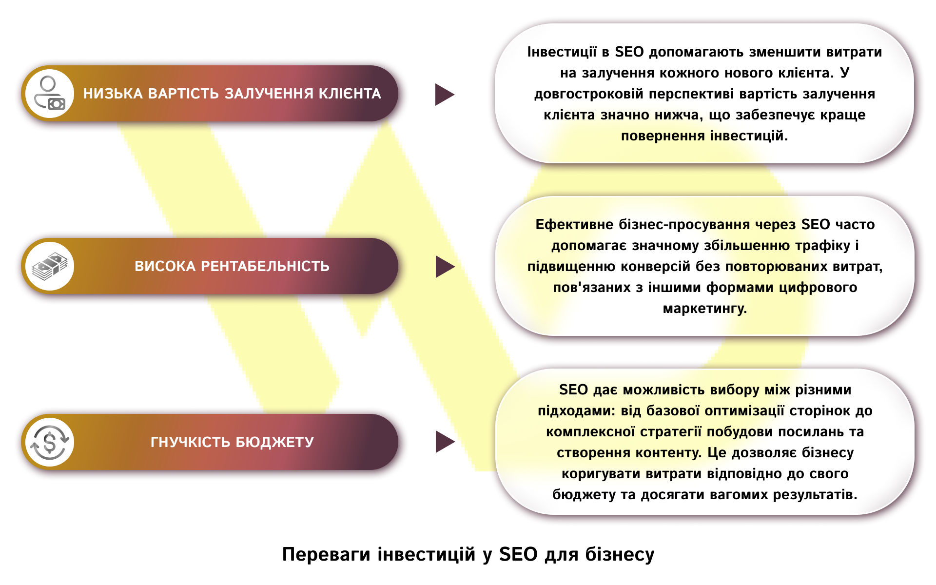Переваги інвестицій у SEO для бізнесу | WEDEX
