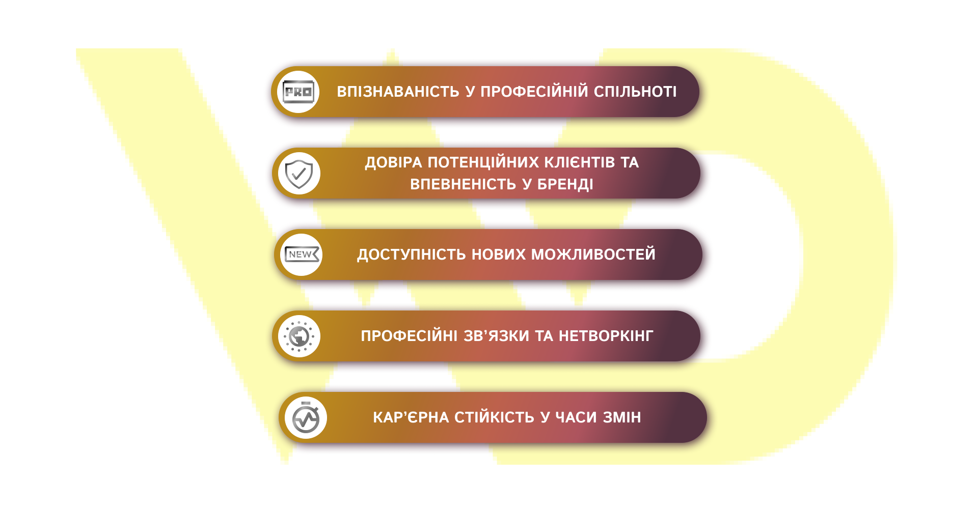Переваги особистого бренду | WEDEX