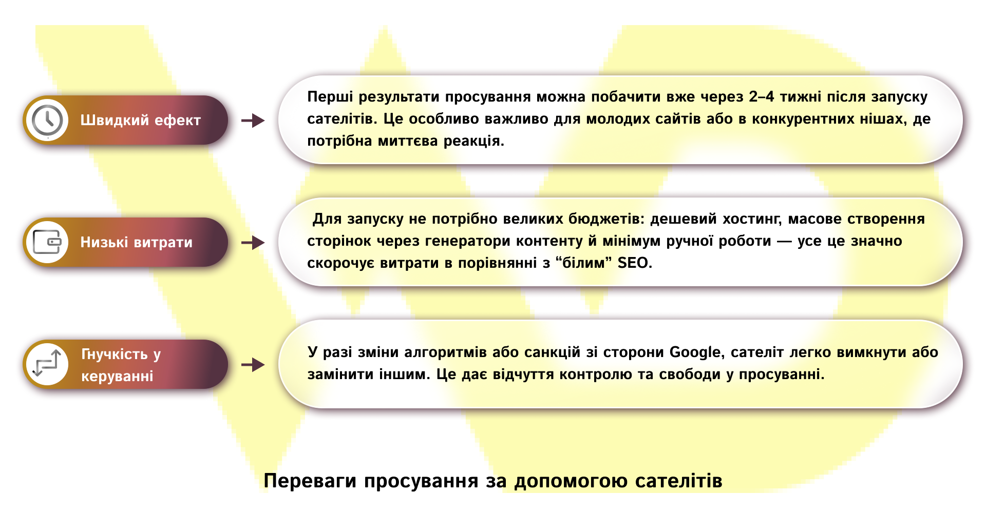 Переваги просування за допомогою сателітів | WEDEX