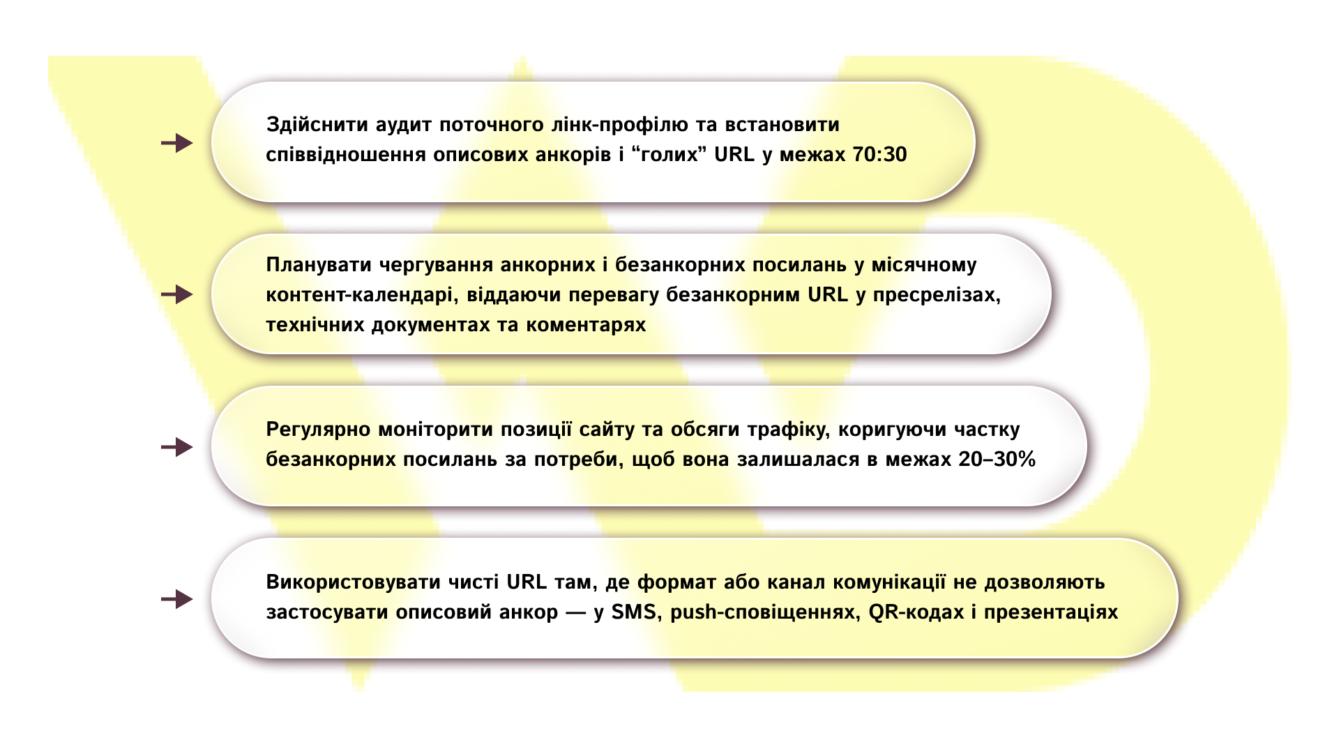 Подальші кроки | WEDEX