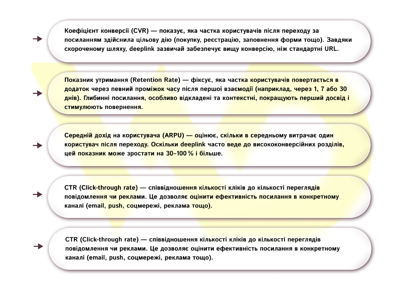 Показники успіху | WEDEX
