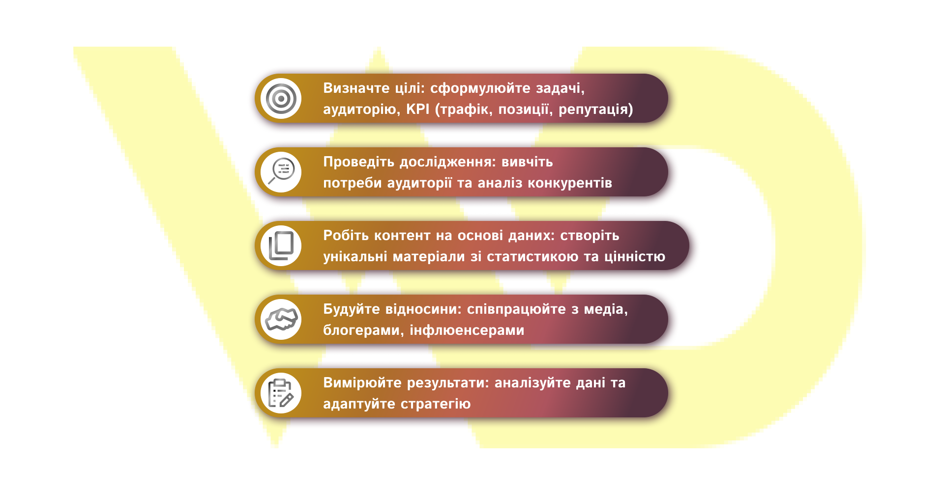 Реалізація інтегрованої стратегії цифрового PR та SEO | WEDEX