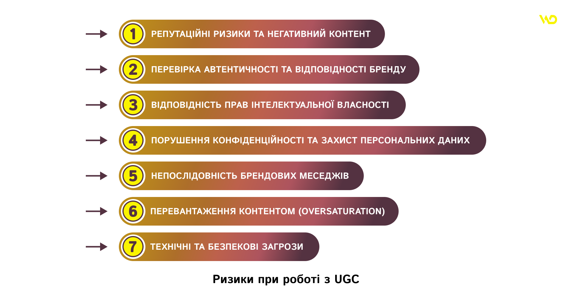 Ризики при роботі з UGC | WEDEX