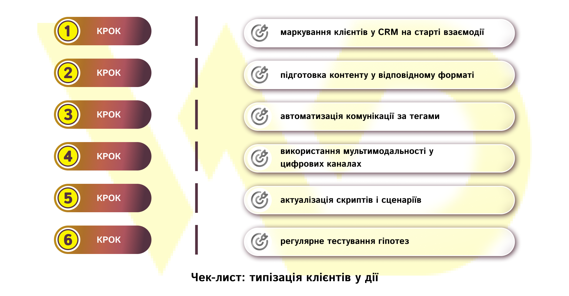 Чек-лист_ типізація клієнтів у дії | WEDEX