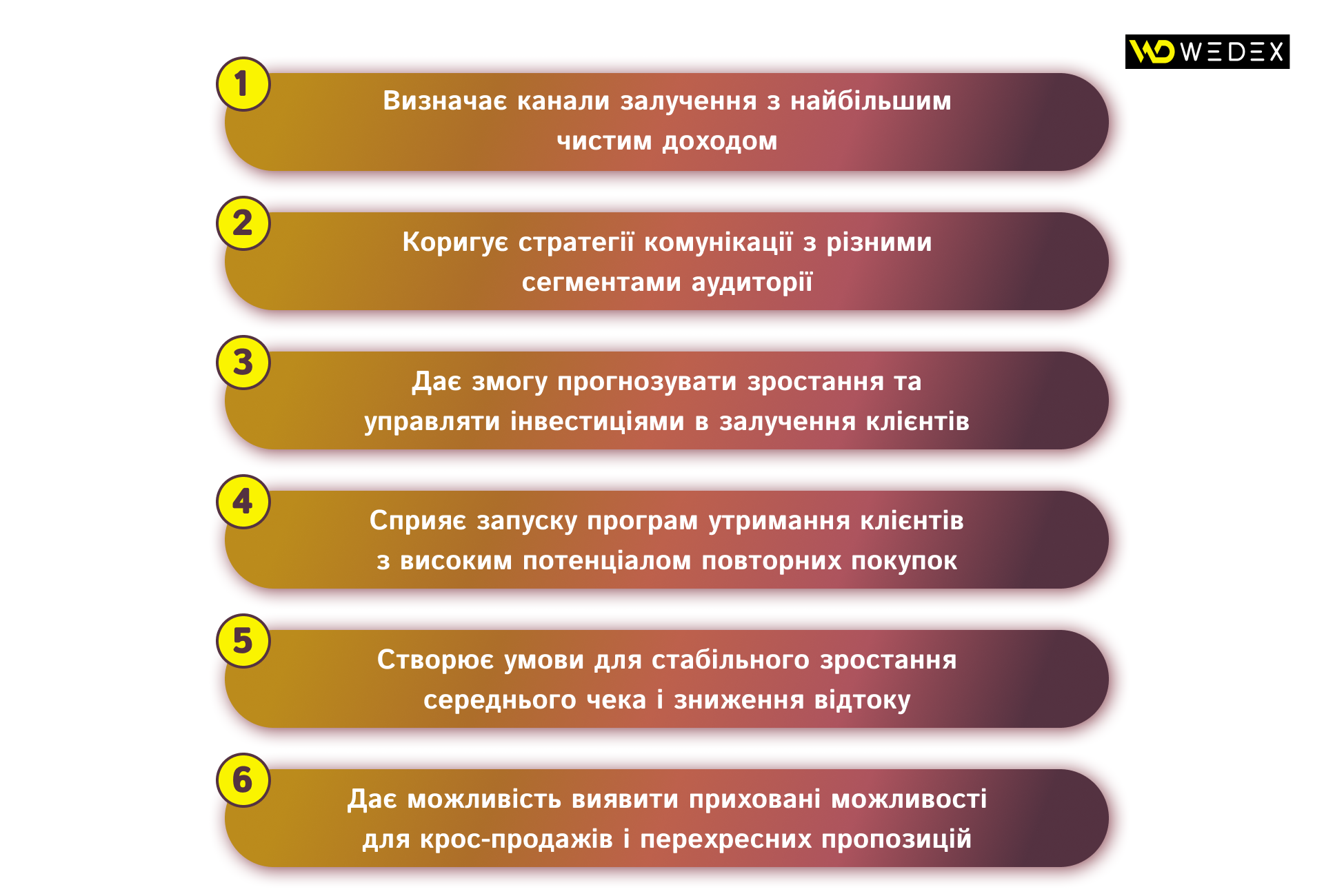 Чому LTV важливий для бізнесу | WEDEX