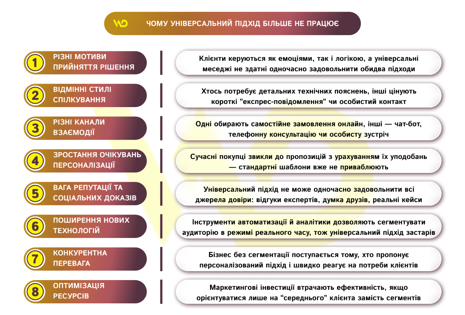 Чому універсальний підхід більше не працює | WEDEX