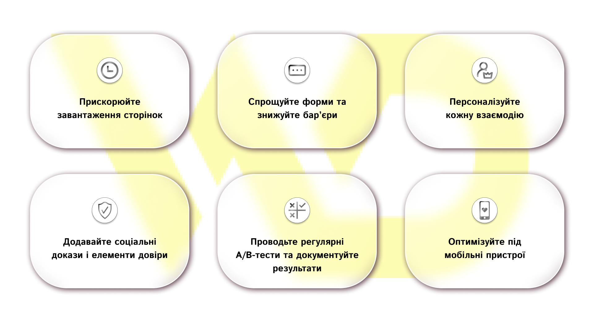 Ефективні стратегії оптимізації конверсій | WEDEX