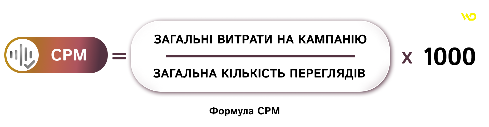 Формула CPM | WEDEX