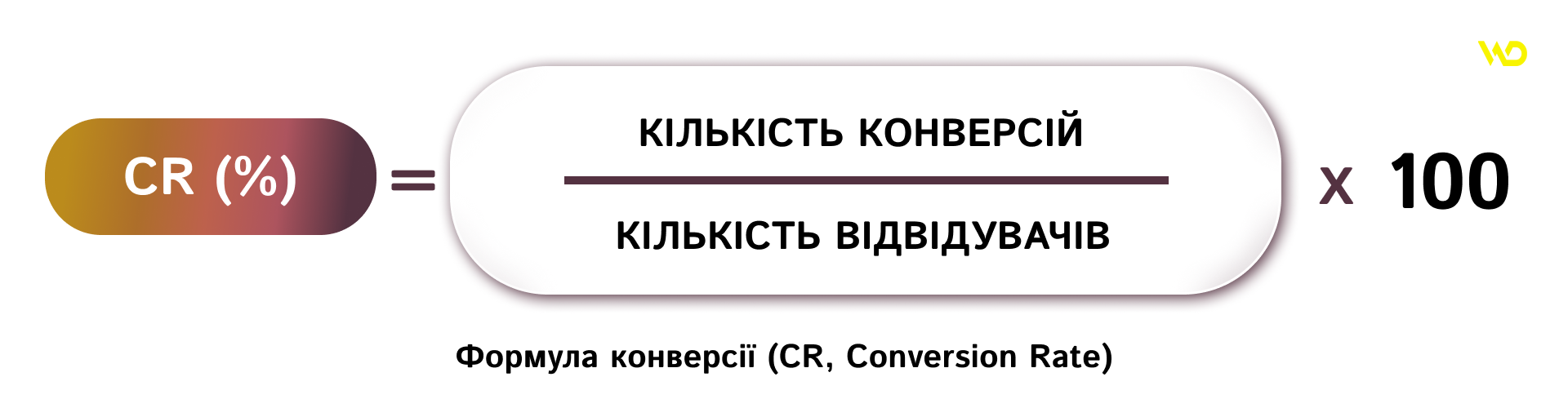 Формула конверсії (CR, Conversion Rate) | WEDEX