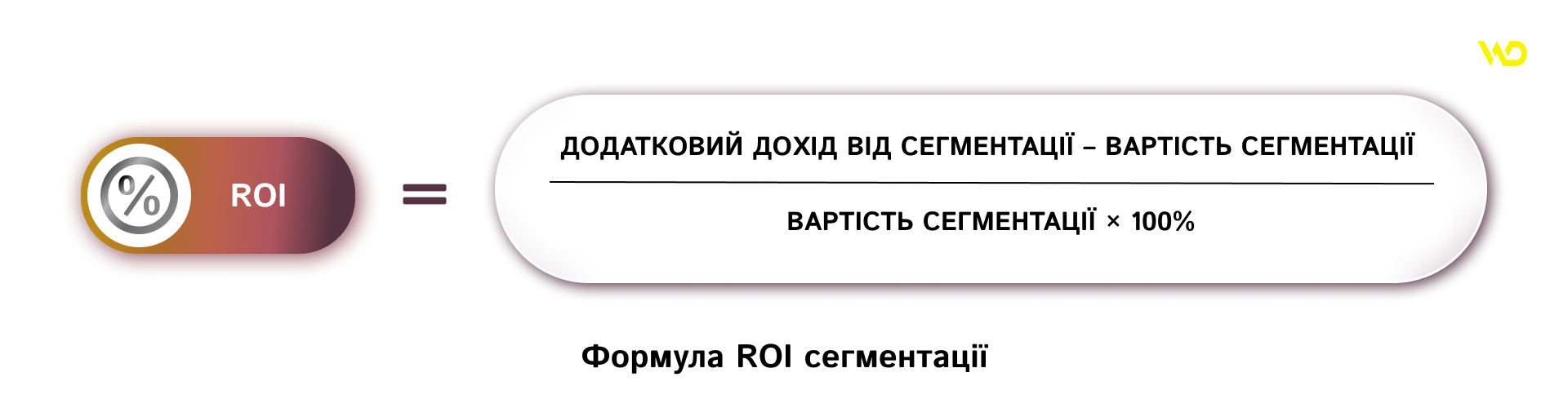 Формула ROI сегментації | WEDEX