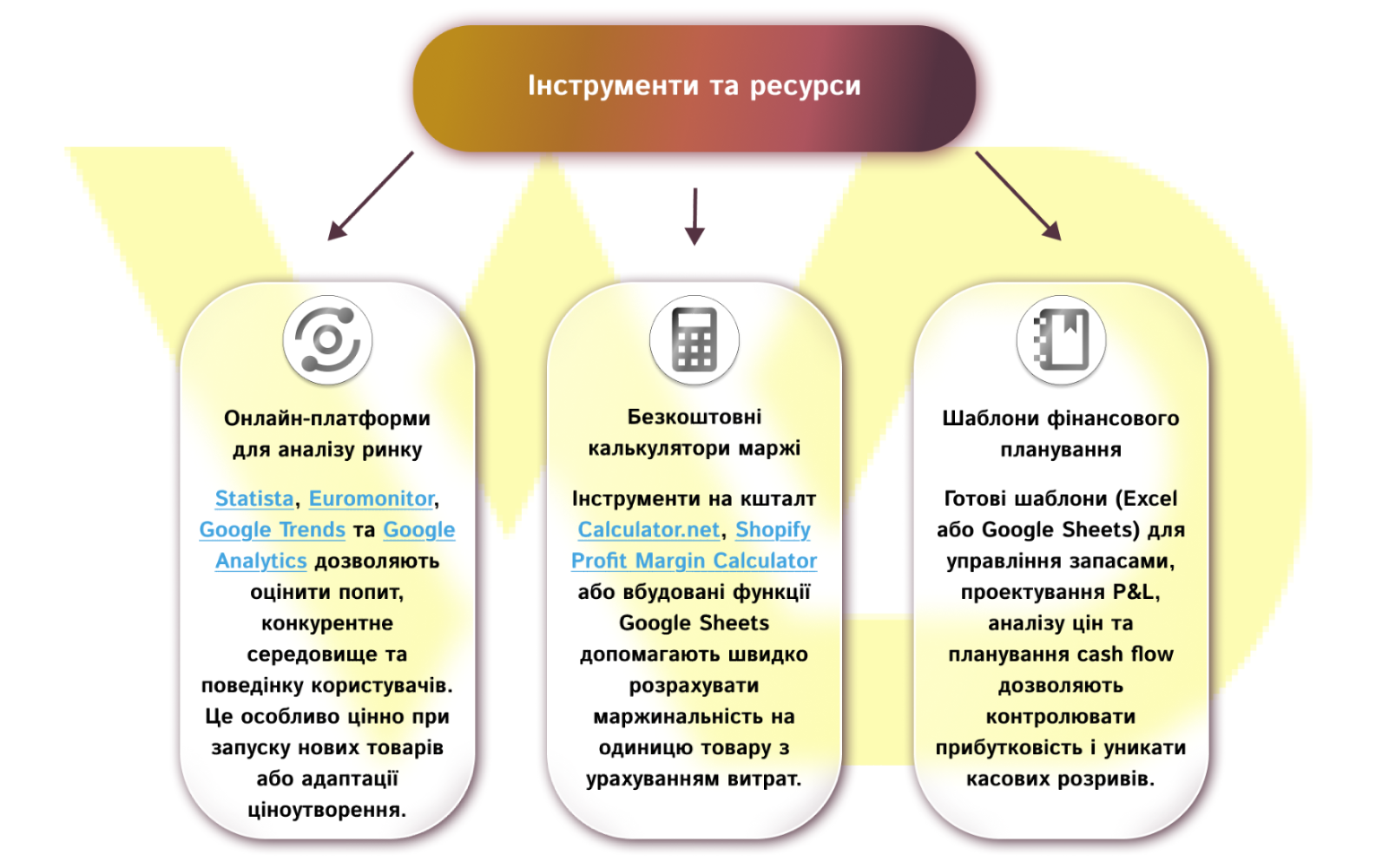 Інструменти та ресурси | WEDEX