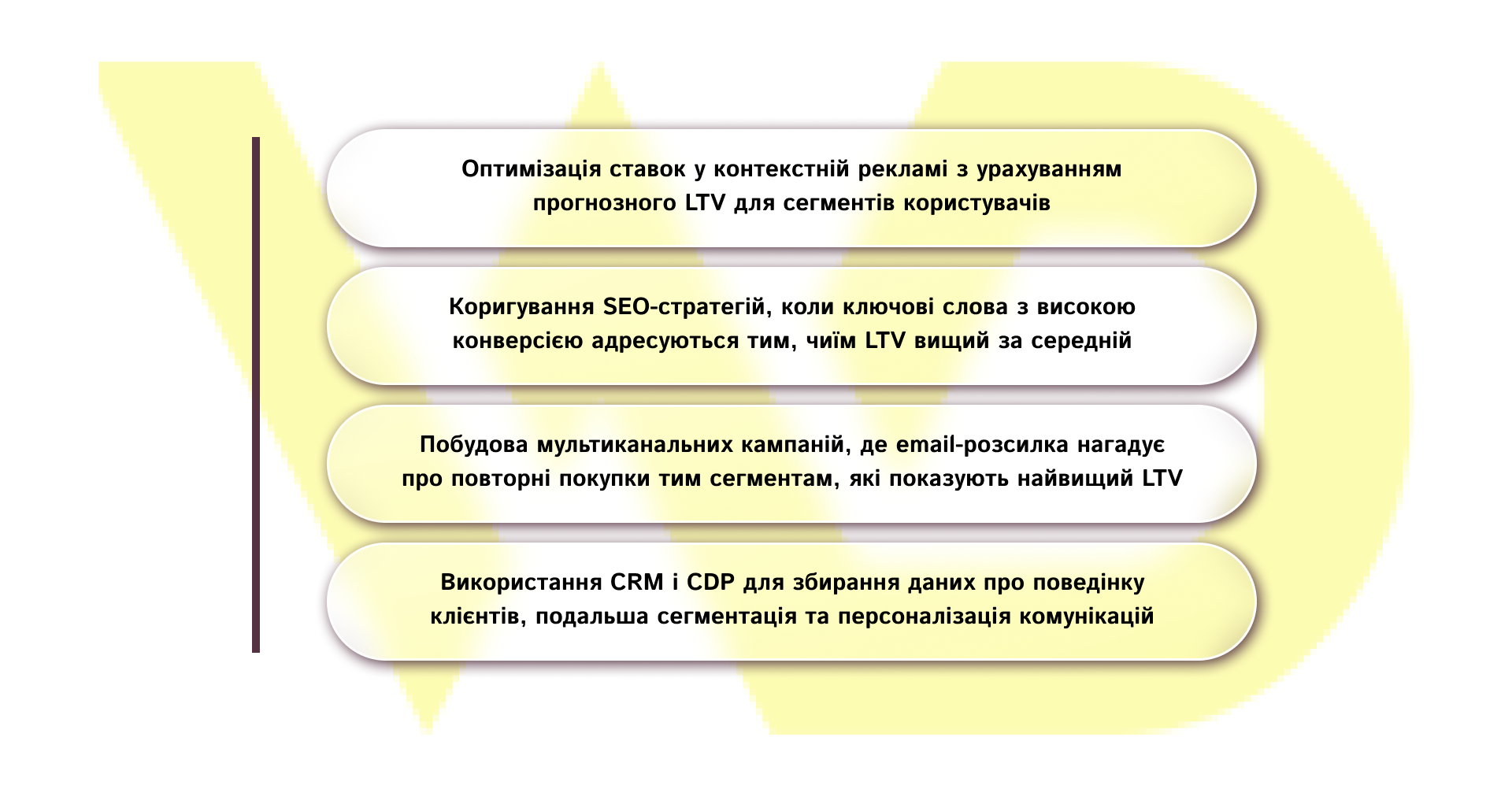 Інтеграція LTV у стратегію інтернет-маркетингу та SEO | WEDEX