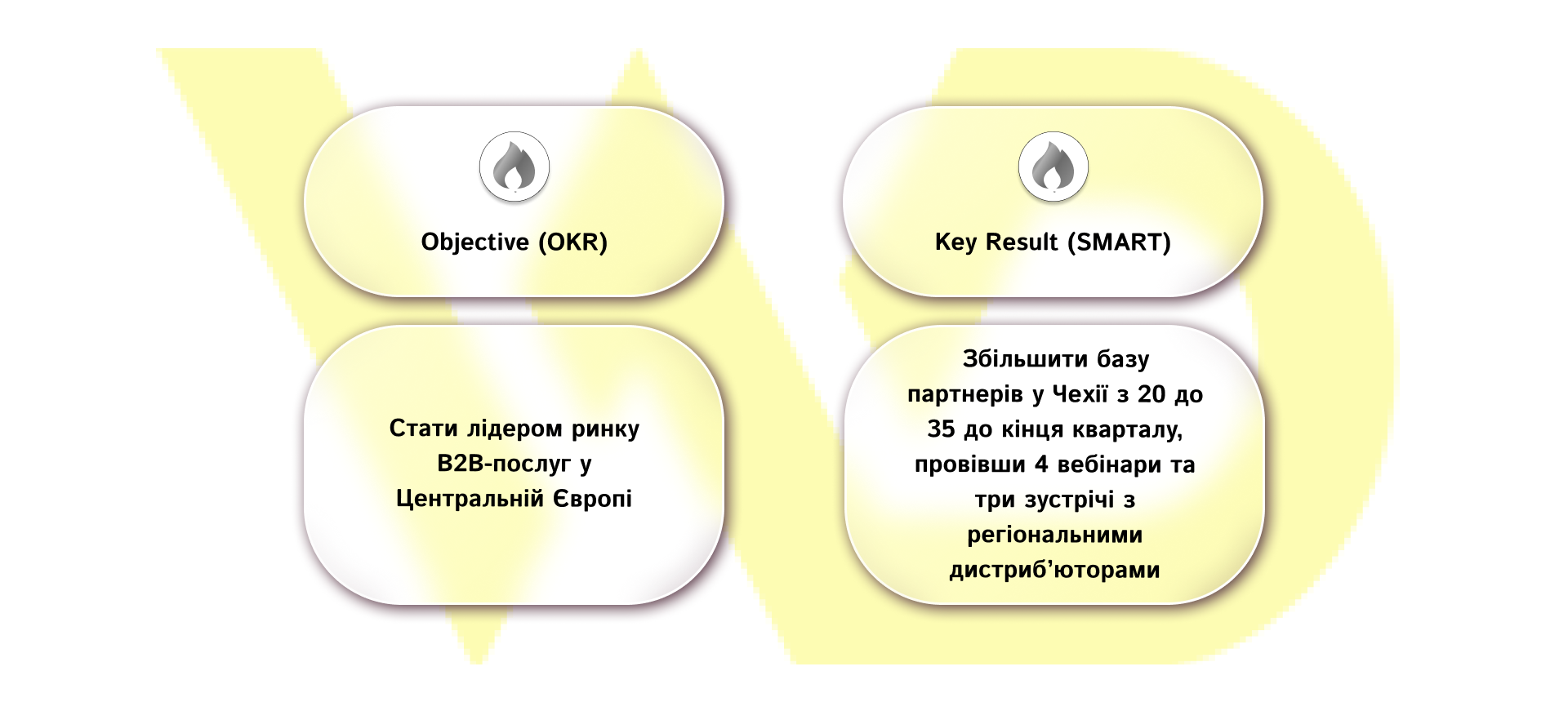 Інтеграція SMART із системою OKR | WEDEX