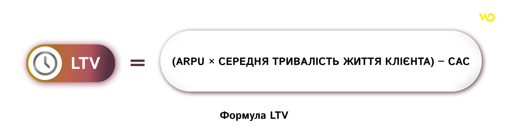 LTV формула | WEDEX